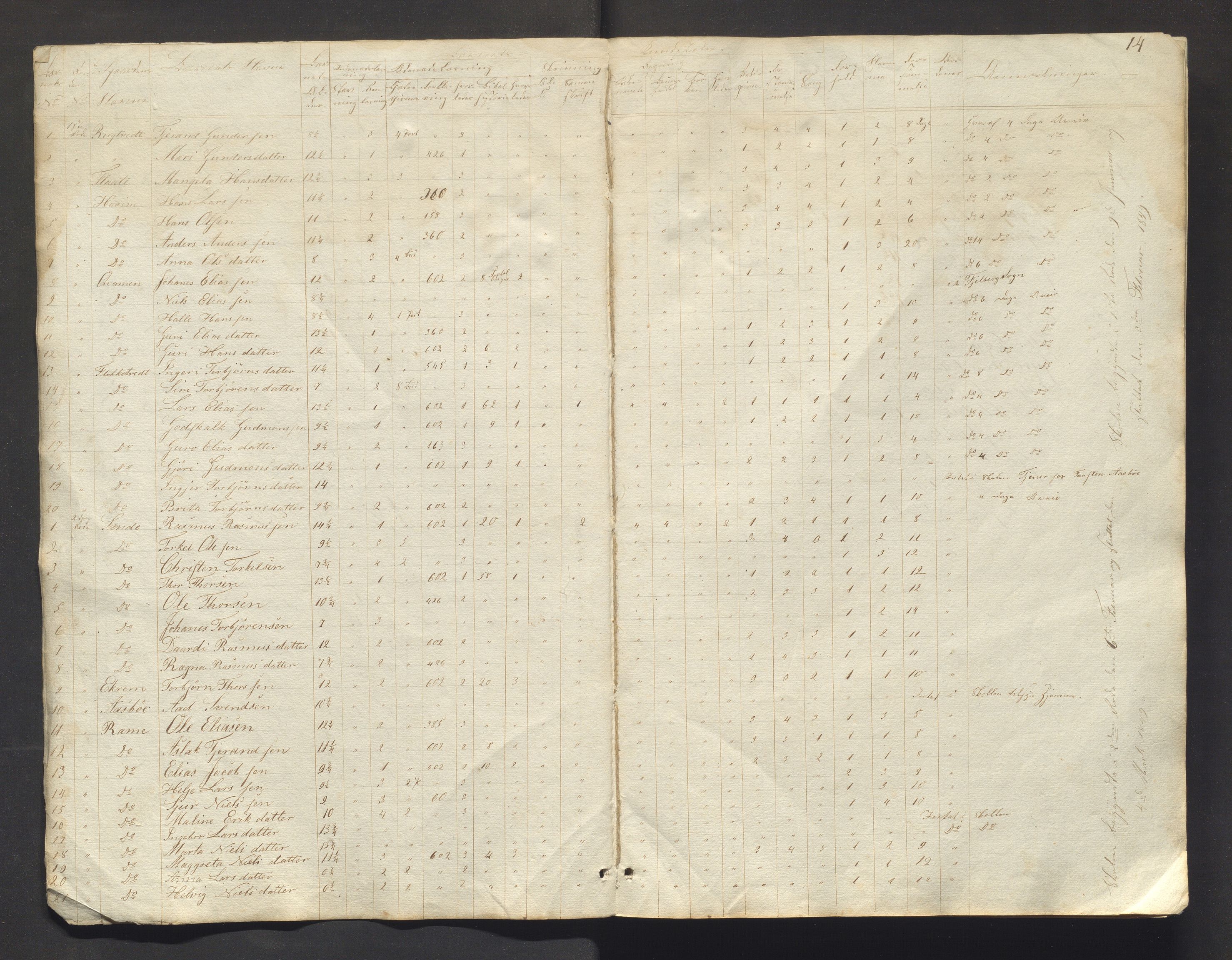 Etne kommune. Barneskulane, IKAH/1211-231/F/Fa/L0003: Skuleprotokoll for Engelgjerde og Sørstranden krins med vidare, 1848-1884