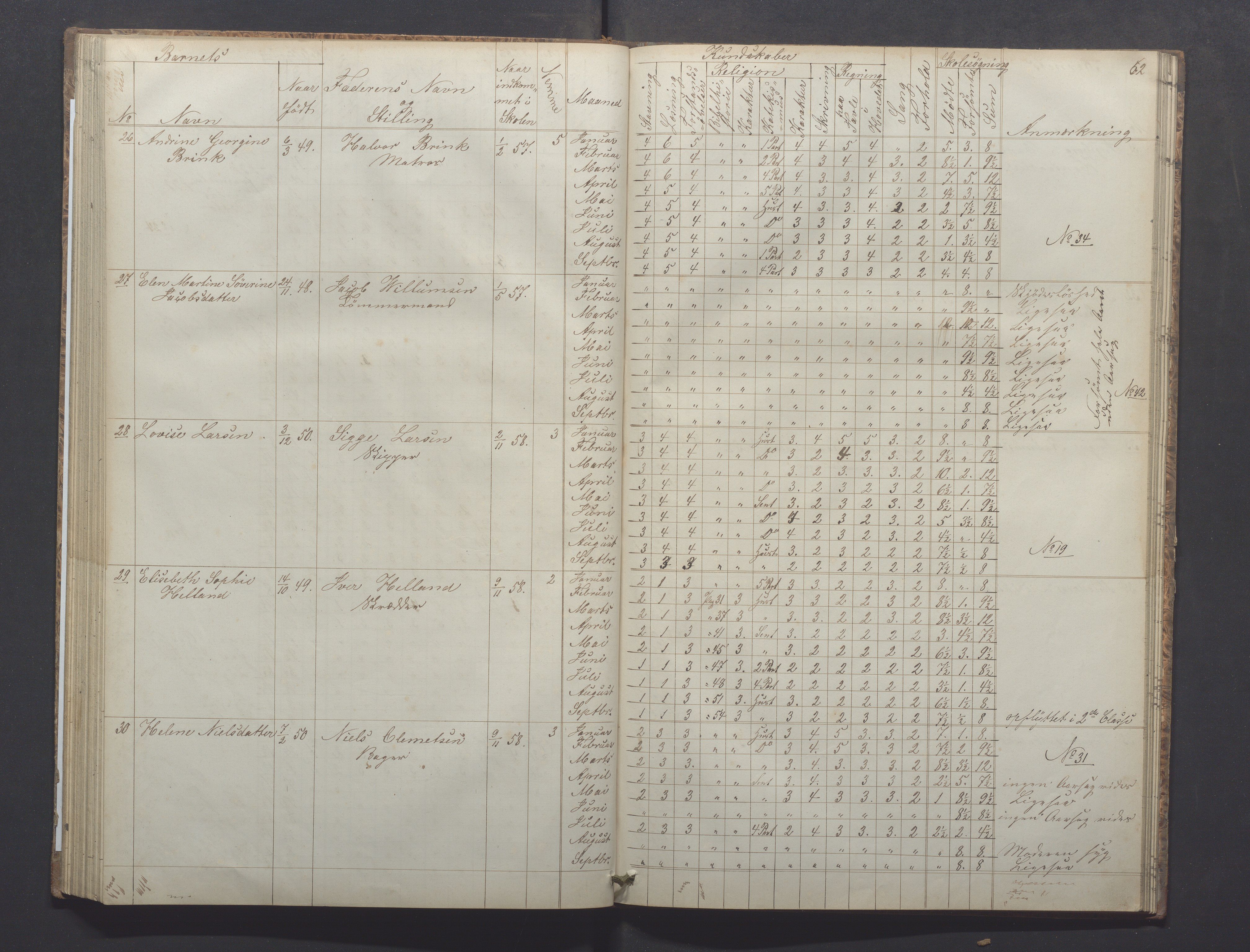 Egersund kommune (Ladested) - Egersund almueskole/folkeskole, IKAR/K-100521/H/L0008: Skoleprotokoll - Almueskolen, 1. klasse, 1859-1862, p. 62