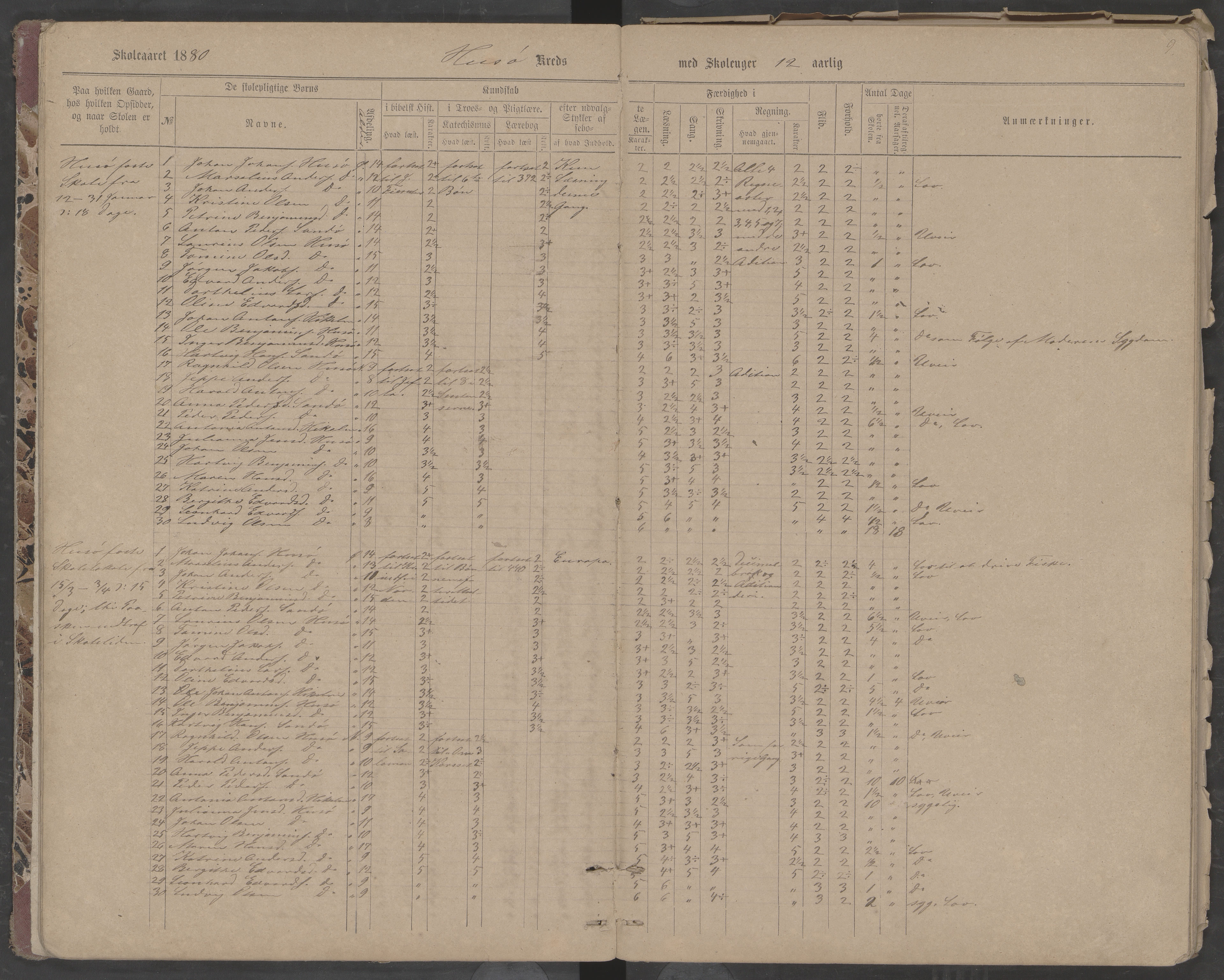 Træna kommune. Husøy, Sanna, Selvær og Dørvær skolekrets, AIN/K-18350.510.01, 1877-1890, p. 9