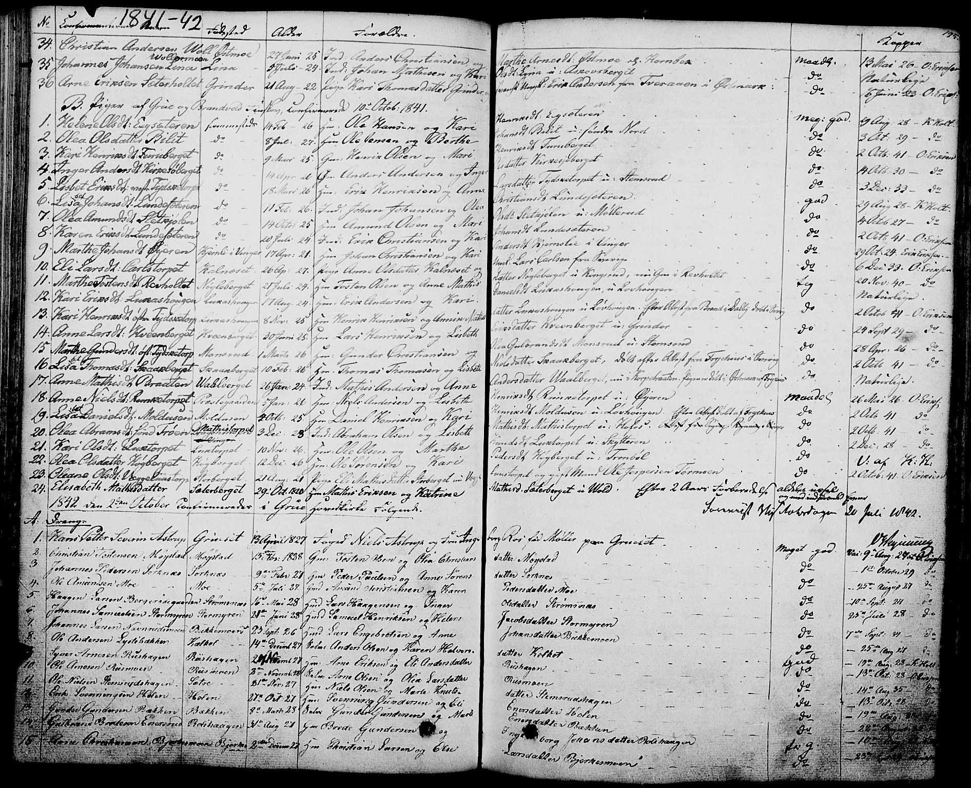 Grue prestekontor, SAH/PREST-036/H/Ha/Haa/L0007: Parish register (official) no. 7, 1830-1847, p. 195