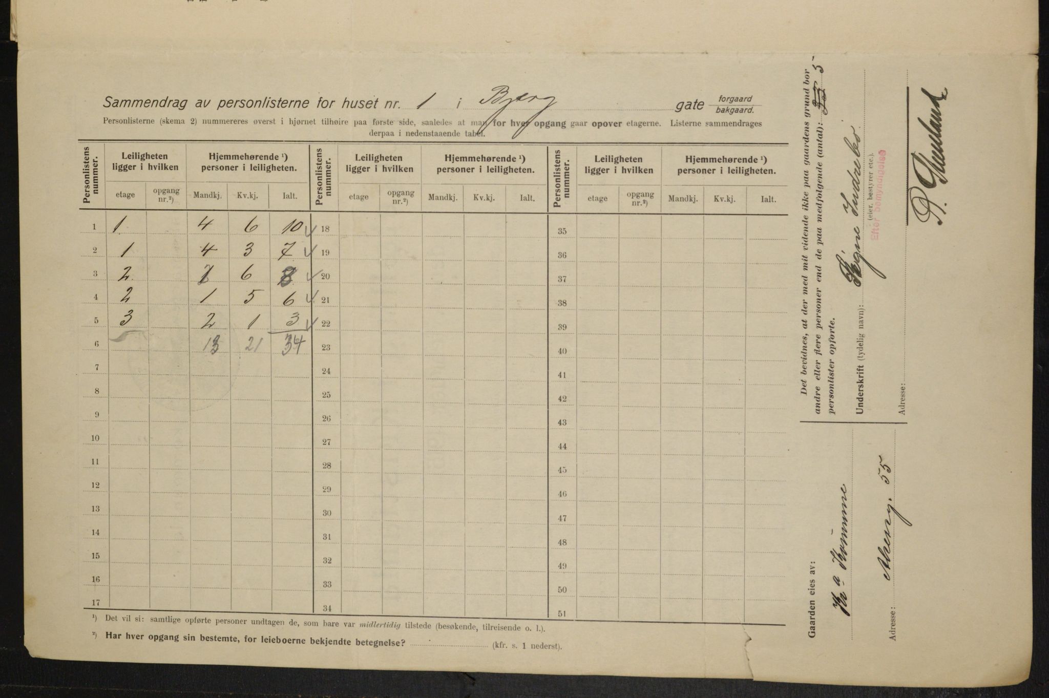 OBA, Municipal Census 1915 for Kristiania, 1915, p. 5472