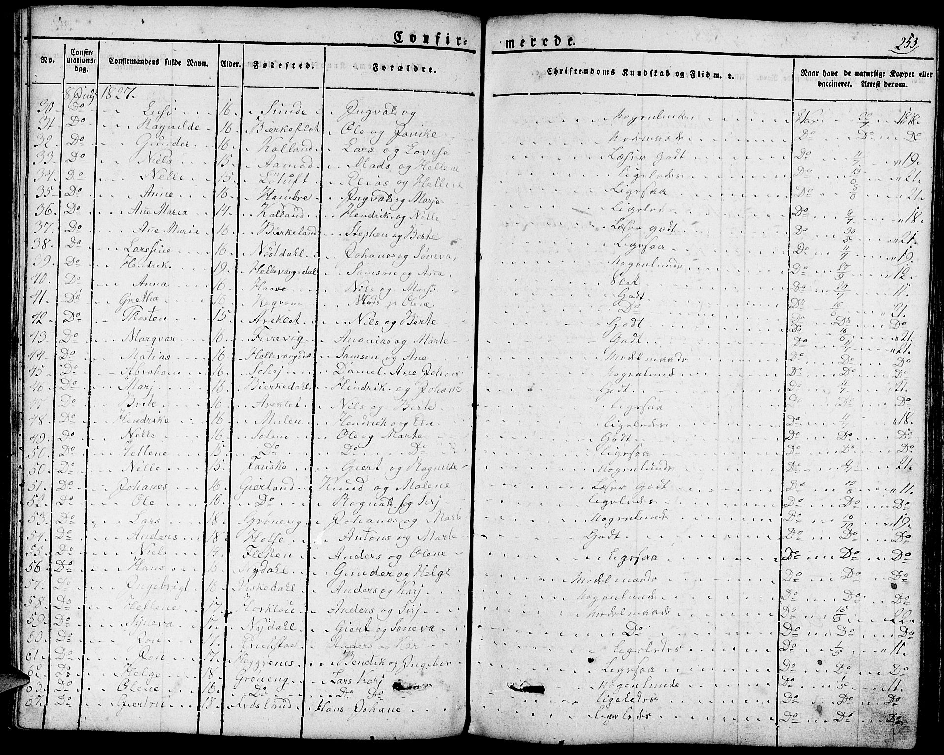 Førde sokneprestembete, AV/SAB-A-79901/H/Haa/Haaa/L0006: Parish register (official) no. A 6, 1821-1842, p. 253