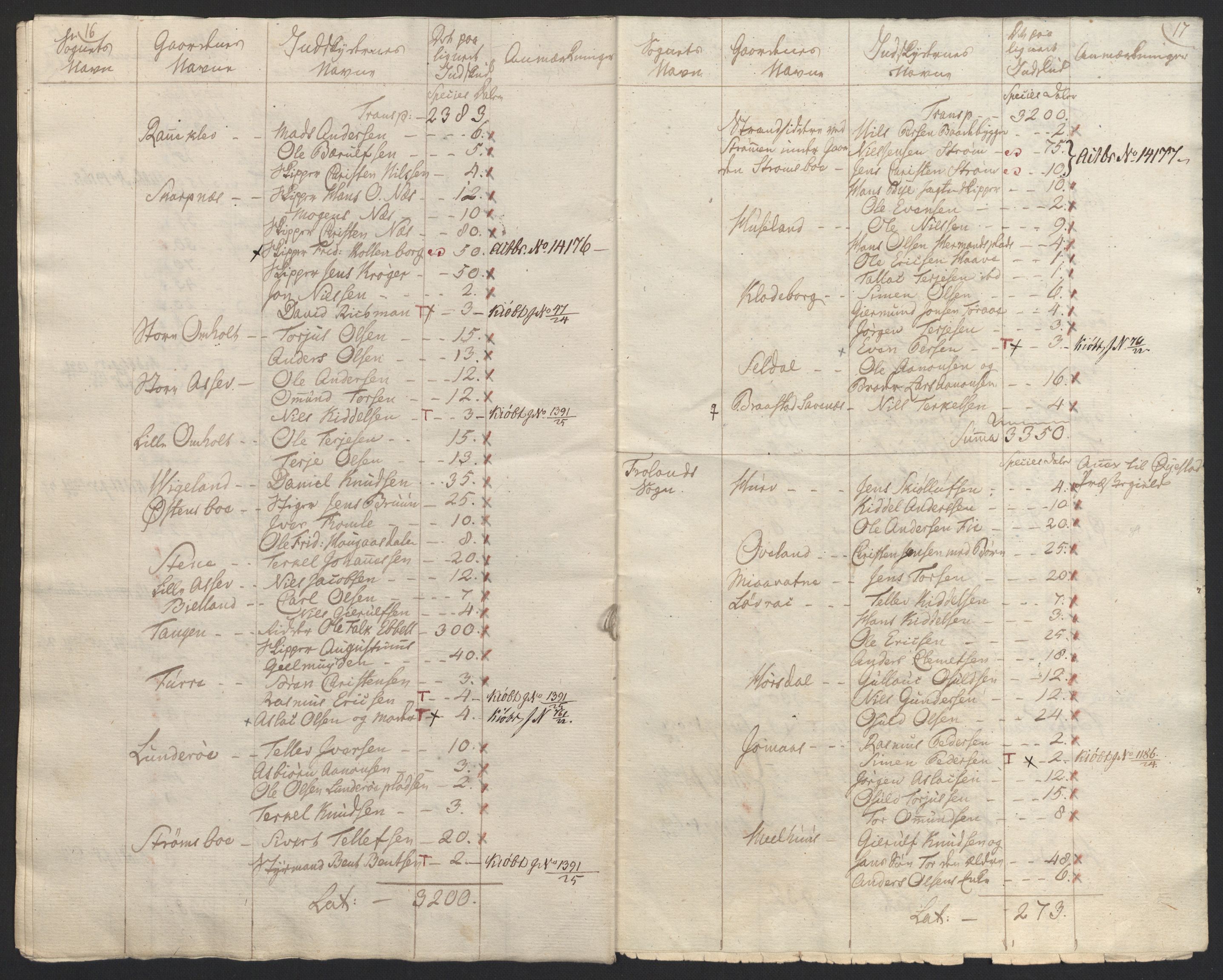 Sølvskatten 1816, NOBA/SOLVSKATTEN/A/L0028: Bind 30: Nedenes fogderi, 1816-1817, p. 60