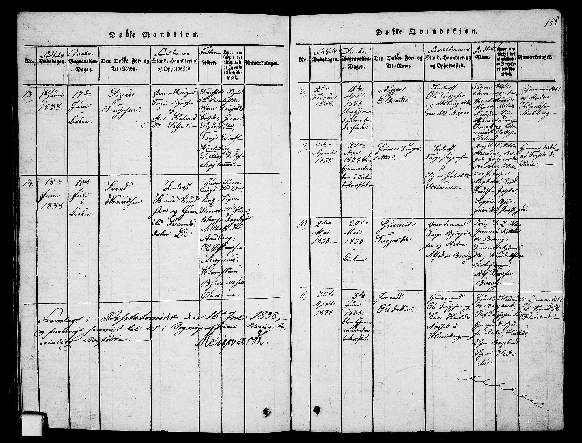 Fyresdal kirkebøker, AV/SAKO-A-263/G/Ga/L0001: Parish register (copy) no. I 1, 1816-1840, p. 155