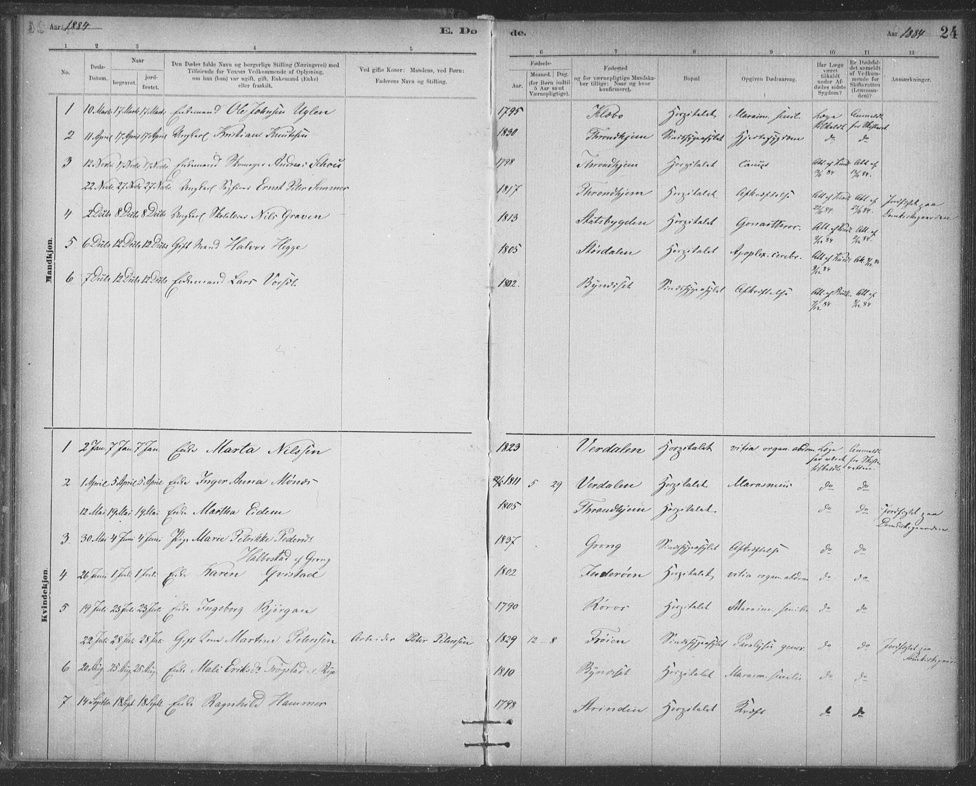Ministerialprotokoller, klokkerbøker og fødselsregistre - Sør-Trøndelag, SAT/A-1456/623/L0470: Parish register (official) no. 623A04, 1884-1938, p. 24