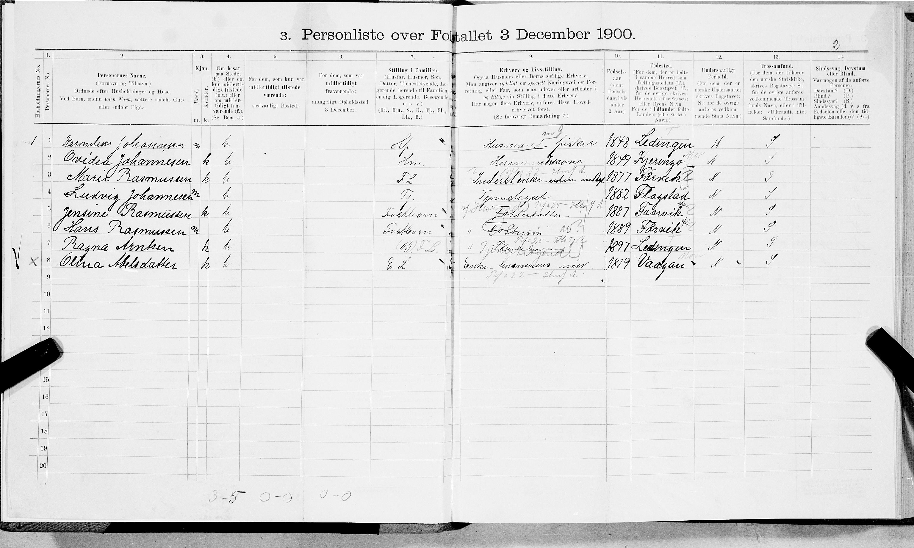 SAT, 1900 census for Ledingen, 1900, p. 13