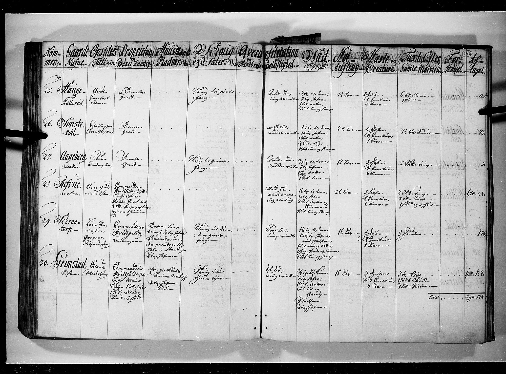 Rentekammeret inntil 1814, Realistisk ordnet avdeling, AV/RA-EA-4070/N/Nb/Nbf/L0095: Moss, Onsøy, Tune og Veme eksaminasjonsprotokoll, 1723, p. 145b-146a