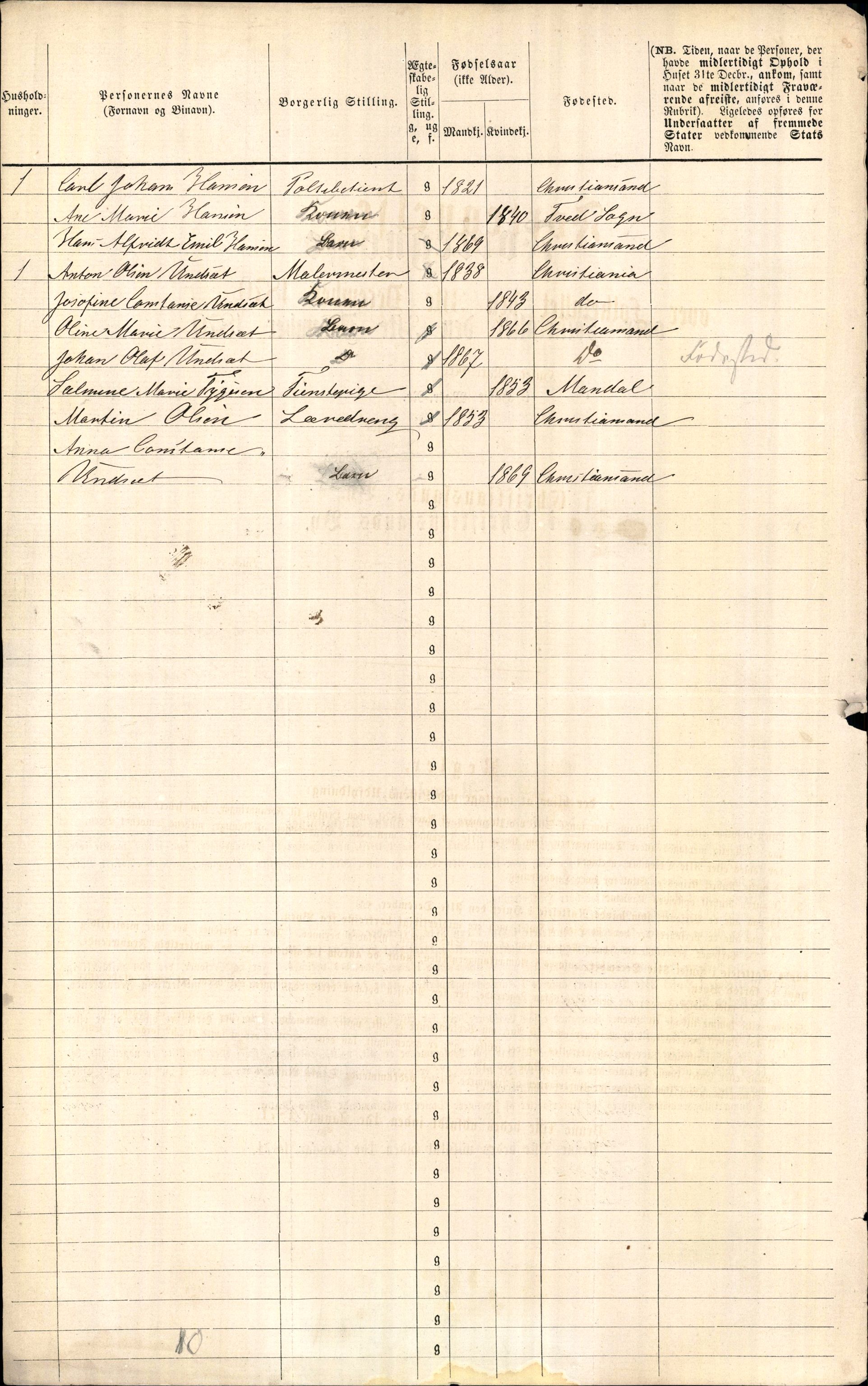 RA, 1870 census for 1001 Kristiansand, 1870, p. 10