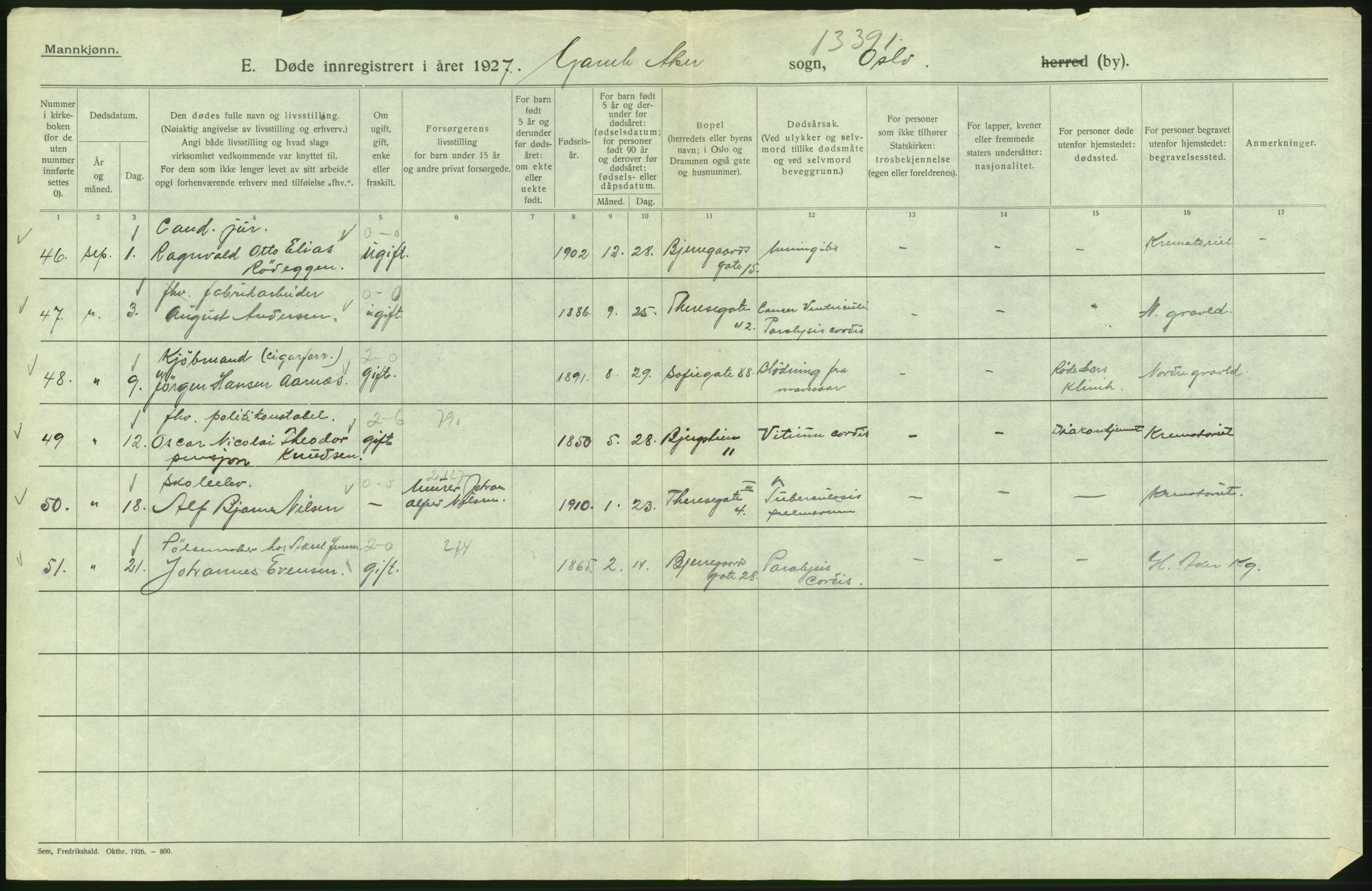 Statistisk sentralbyrå, Sosiodemografiske emner, Befolkning, AV/RA-S-2228/D/Df/Dfc/Dfcg/L0009: Oslo: Døde menn, 1927, p. 206