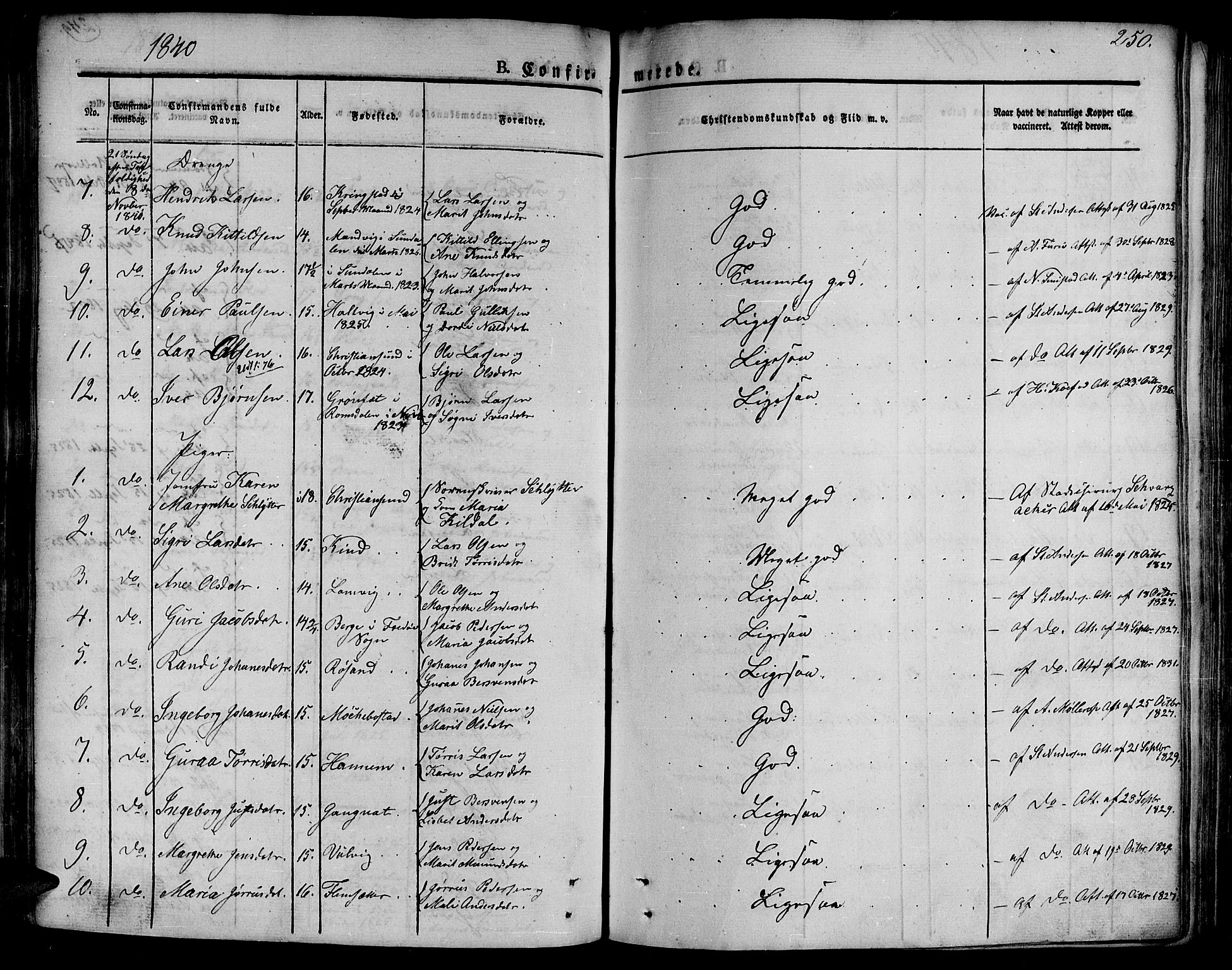 Ministerialprotokoller, klokkerbøker og fødselsregistre - Møre og Romsdal, AV/SAT-A-1454/586/L0983: Parish register (official) no. 586A09, 1829-1843, p. 250