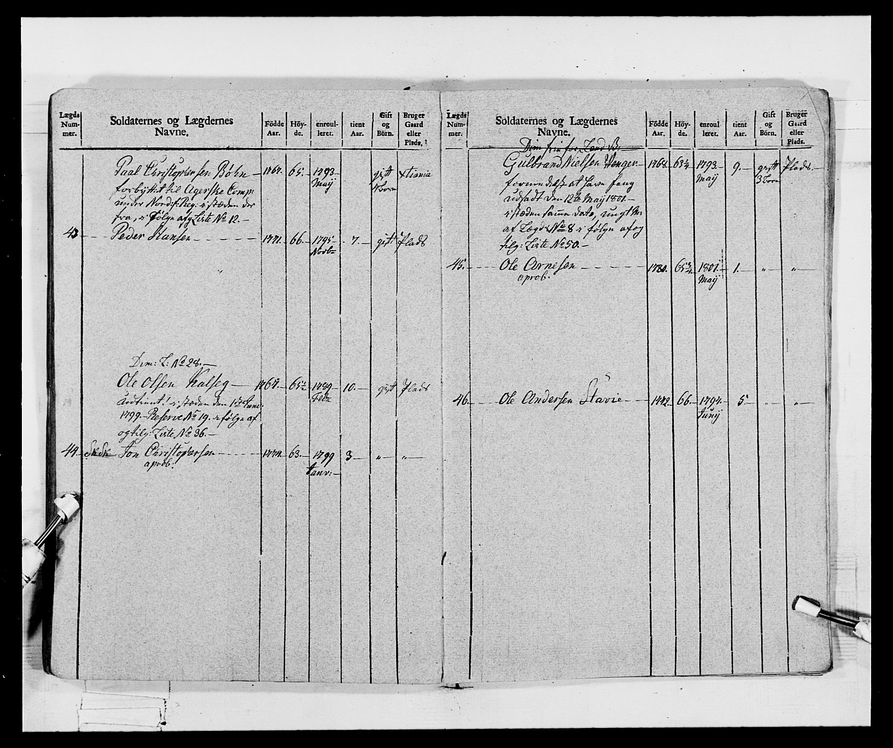 Generalitets- og kommissariatskollegiet, Det kongelige norske kommissariatskollegium, AV/RA-EA-5420/E/Eh/L0068: Opplandske nasjonale infanteriregiment, 1802-1805, p. 268