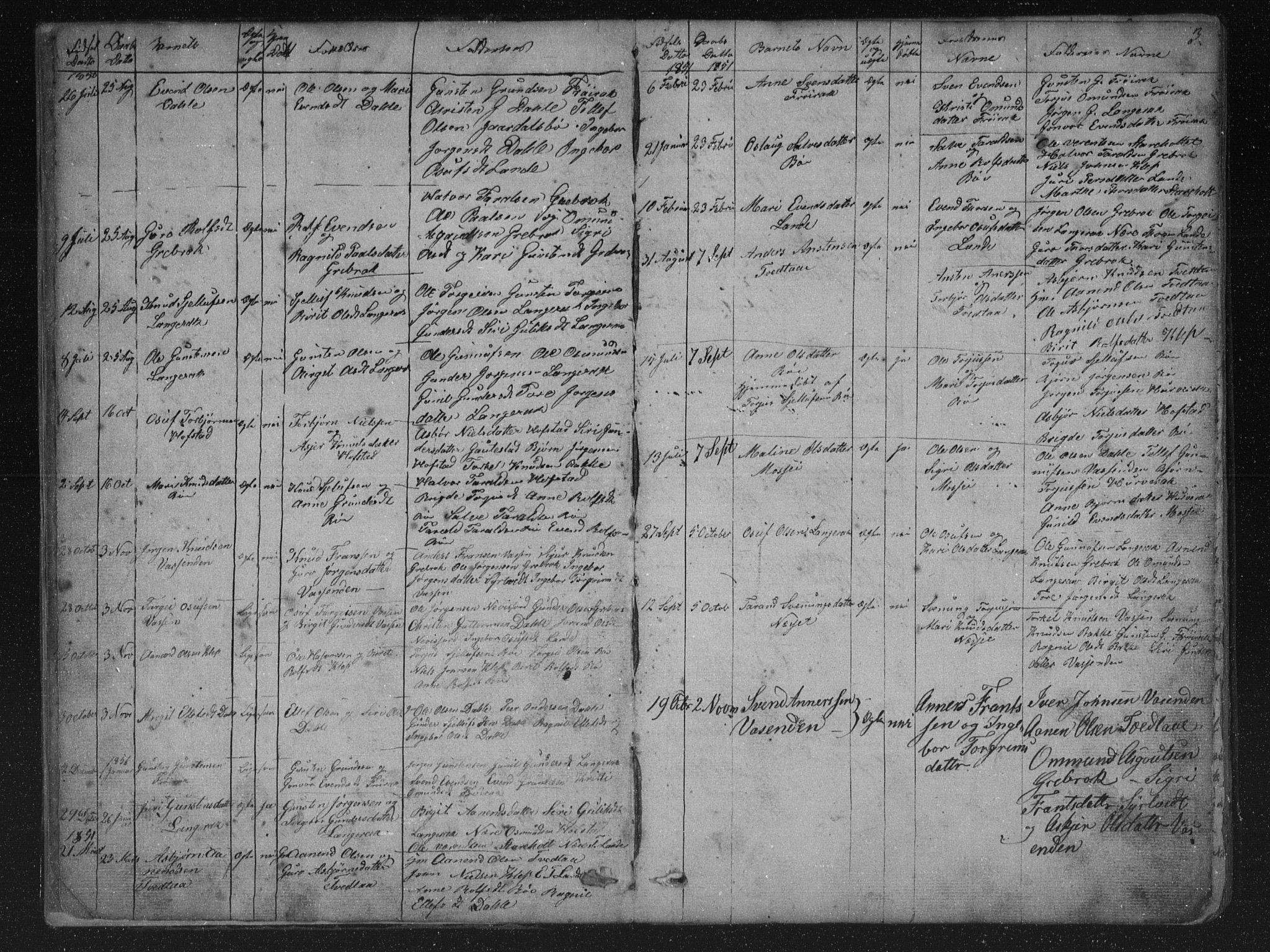 Bygland sokneprestkontor, AV/SAK-1111-0006/F/Fb/Fbd/L0001: Parish register (copy) no. B 1, 1848-1895, p. 3