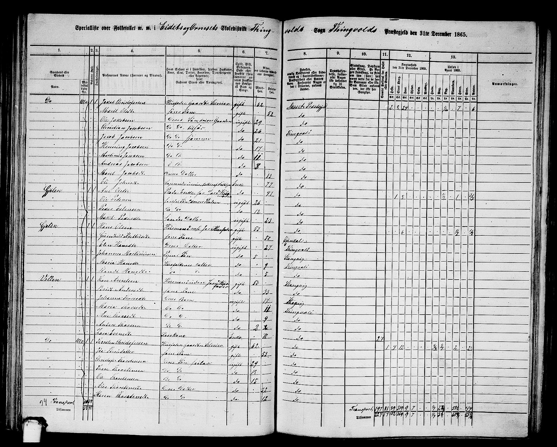 RA, 1865 census for Tingvoll, 1865, p. 87