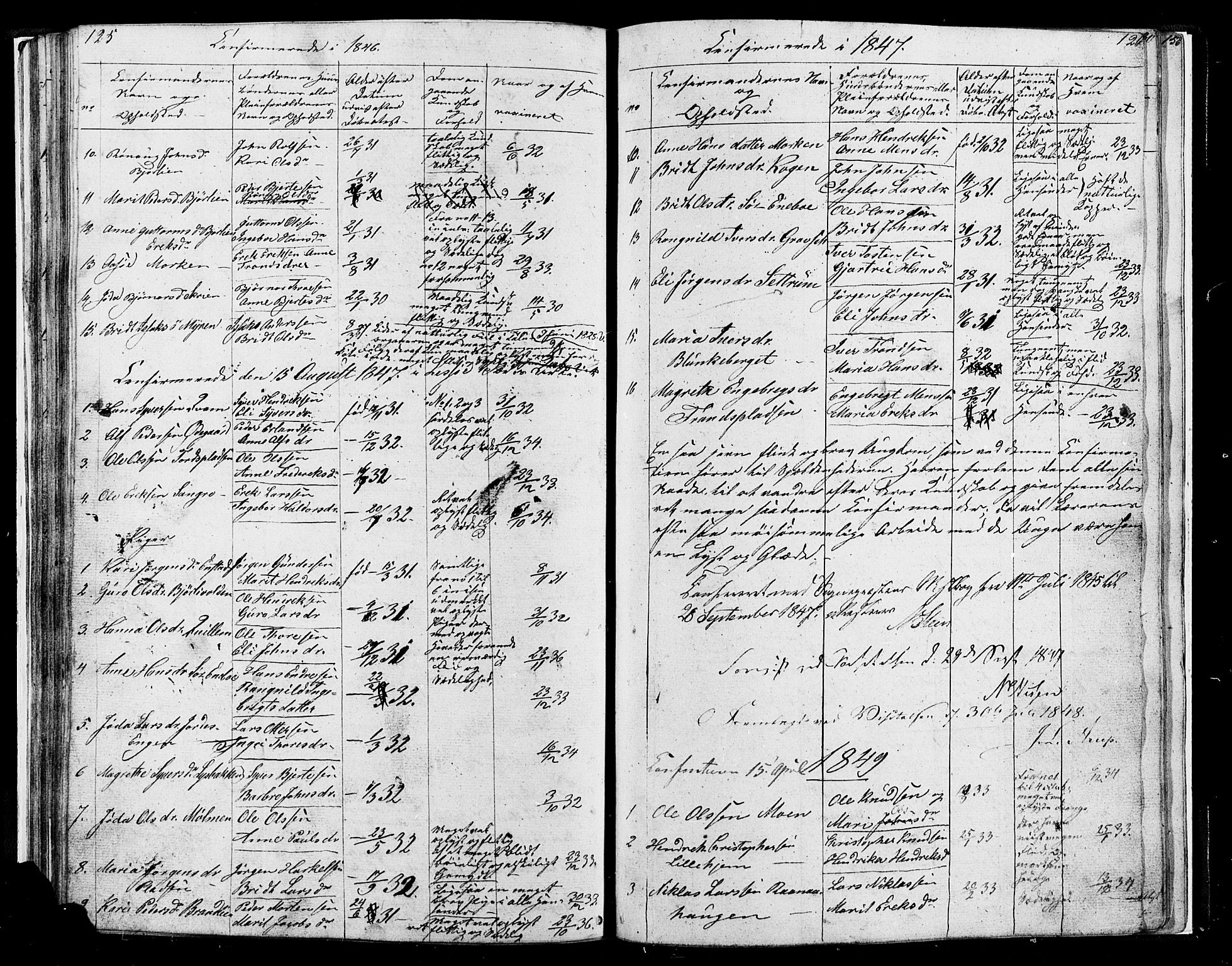 Lesja prestekontor, SAH/PREST-068/H/Ha/Hab/L0004: Parish register (copy) no. 4, 1842-1871, p. 125-126