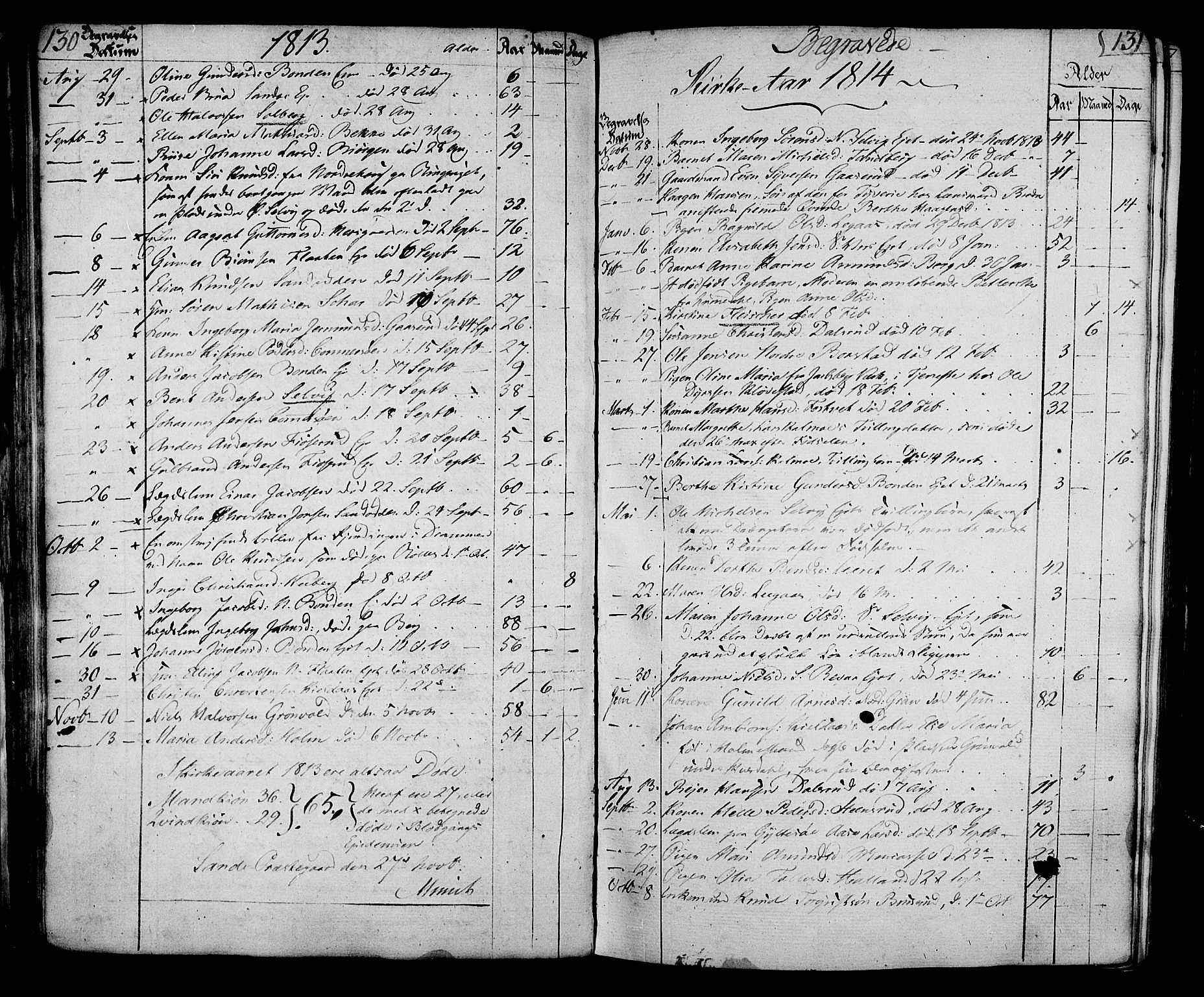 Sande Kirkebøker, SAKO/A-53/F/Fa/L0002: Parish register (official) no. 2, 1804-1814, p. 130-131