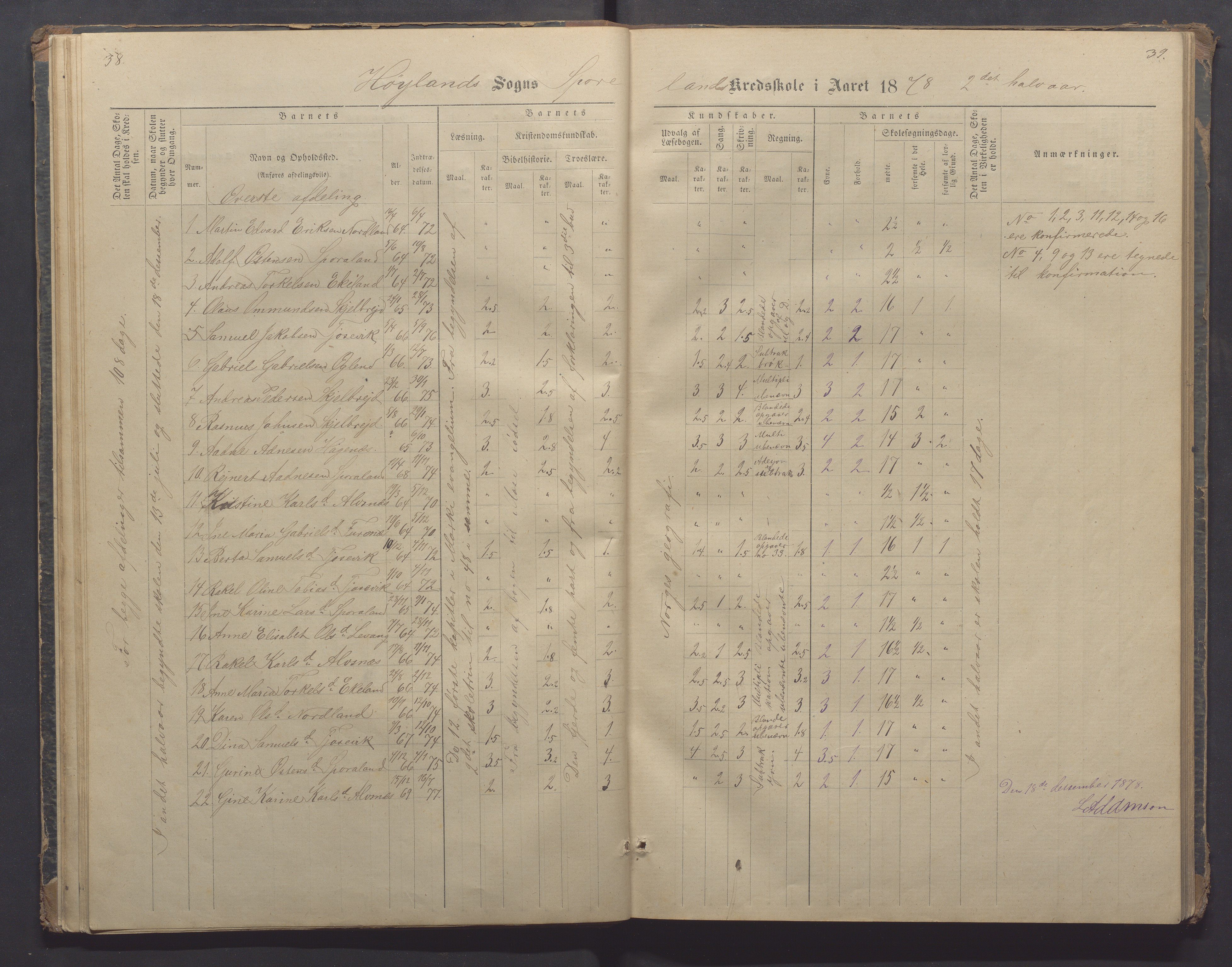 Høyland kommune - Sporaland skole, IKAR/K-100085/E/L0002: Skoleprotokoll Nordre Fjellbygden, 1873-1887, p. 38-39