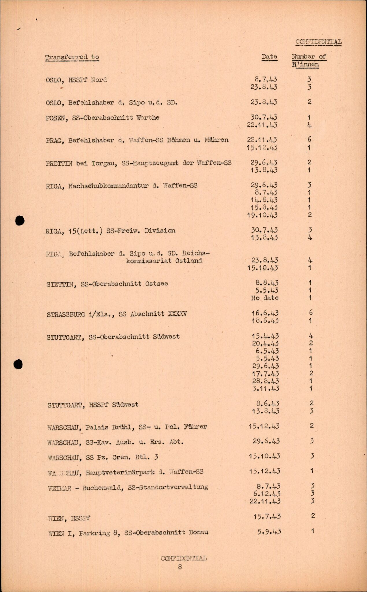 Forsvarets Overkommando. 2 kontor. Arkiv 11.4. Spredte tyske arkivsaker, AV/RA-RAFA-7031/D/Dar/Darc/L0016: FO.II, 1945, p. 394