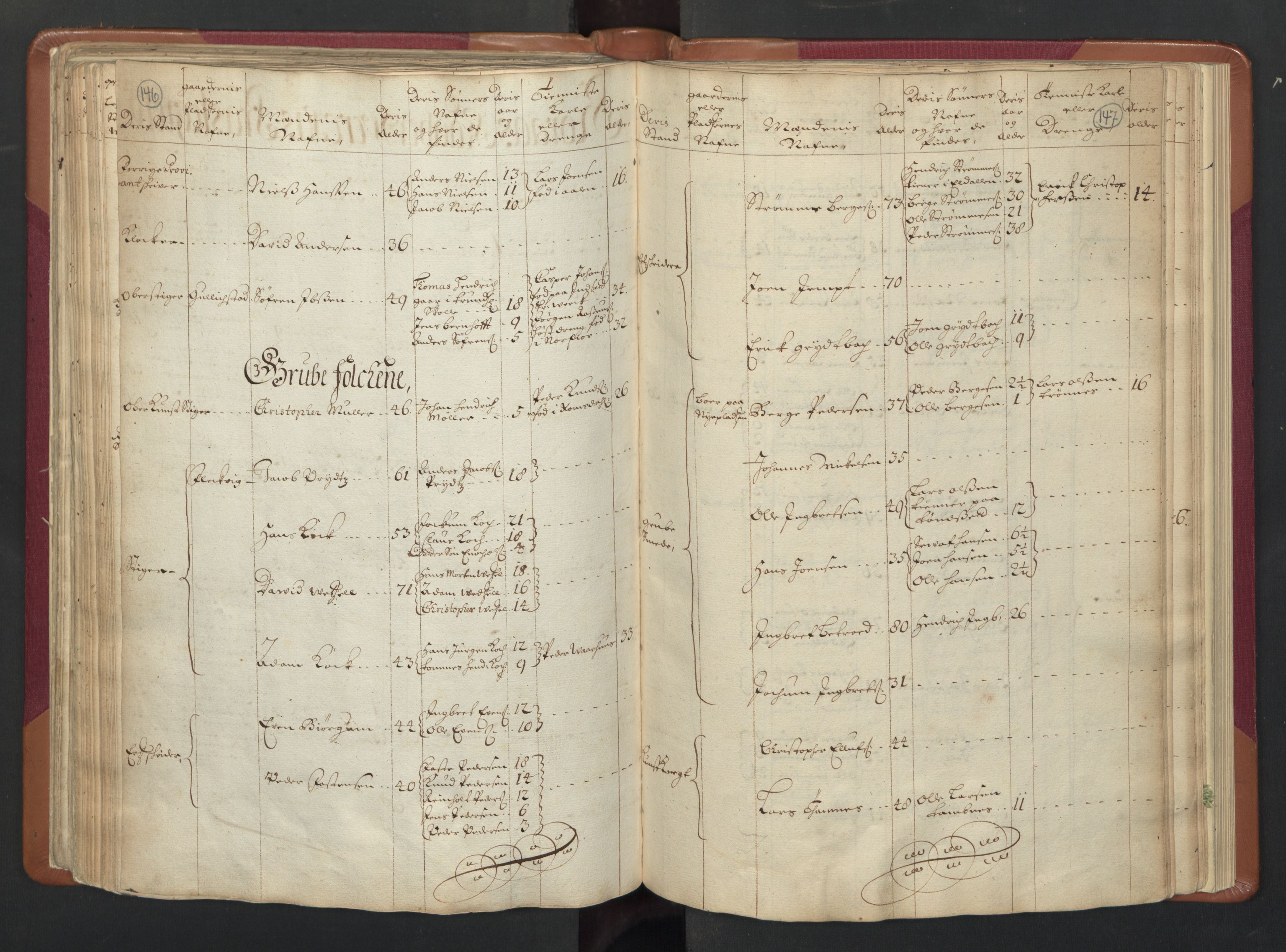 RA, Census (manntall) 1701, no. 13: Orkdal fogderi and Gauldal fogderi including Røros kobberverk, 1701, p. 146-147