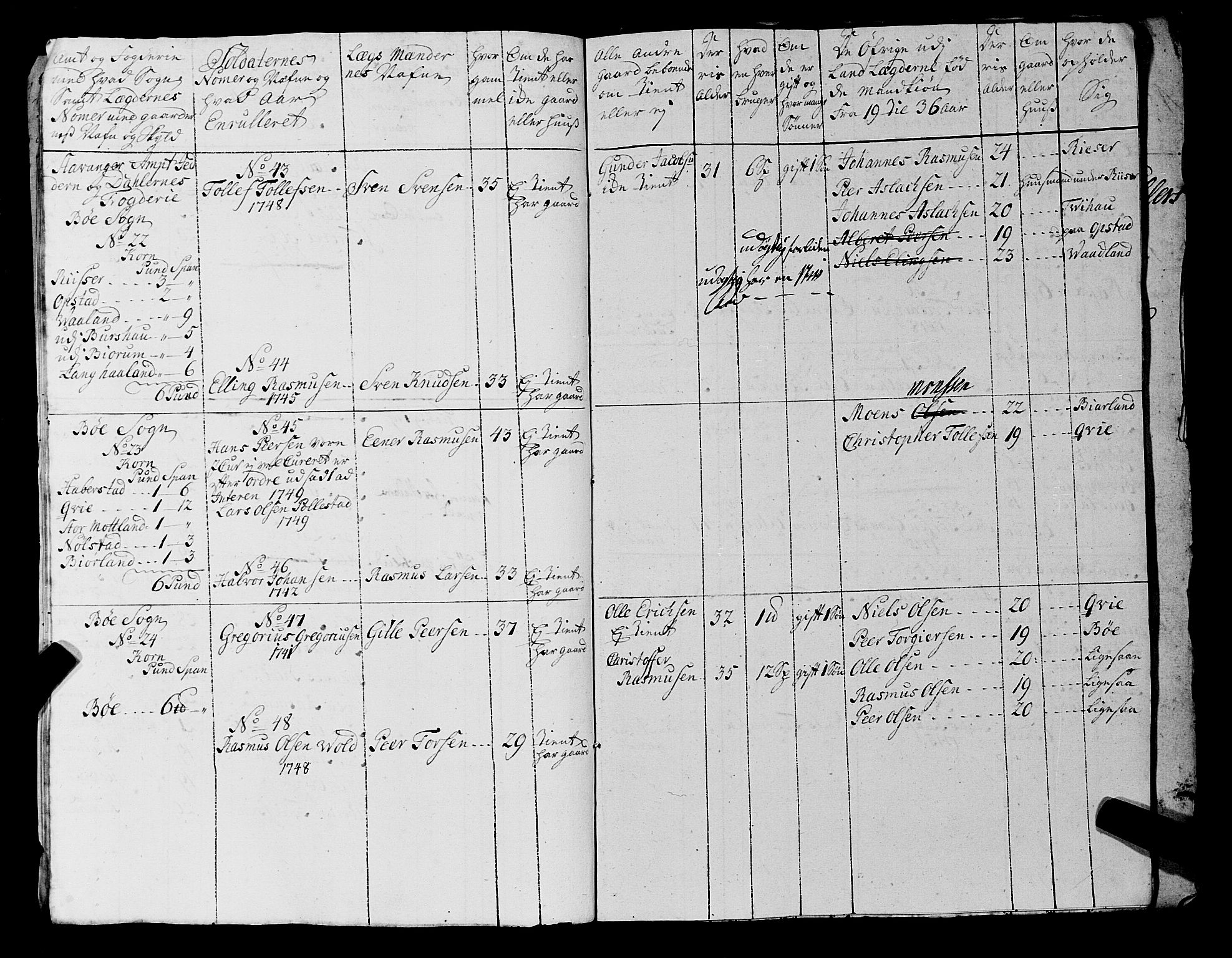 Fylkesmannen i Rogaland, AV/SAST-A-101928/99/3/325/325CA, 1655-1832, p. 4159