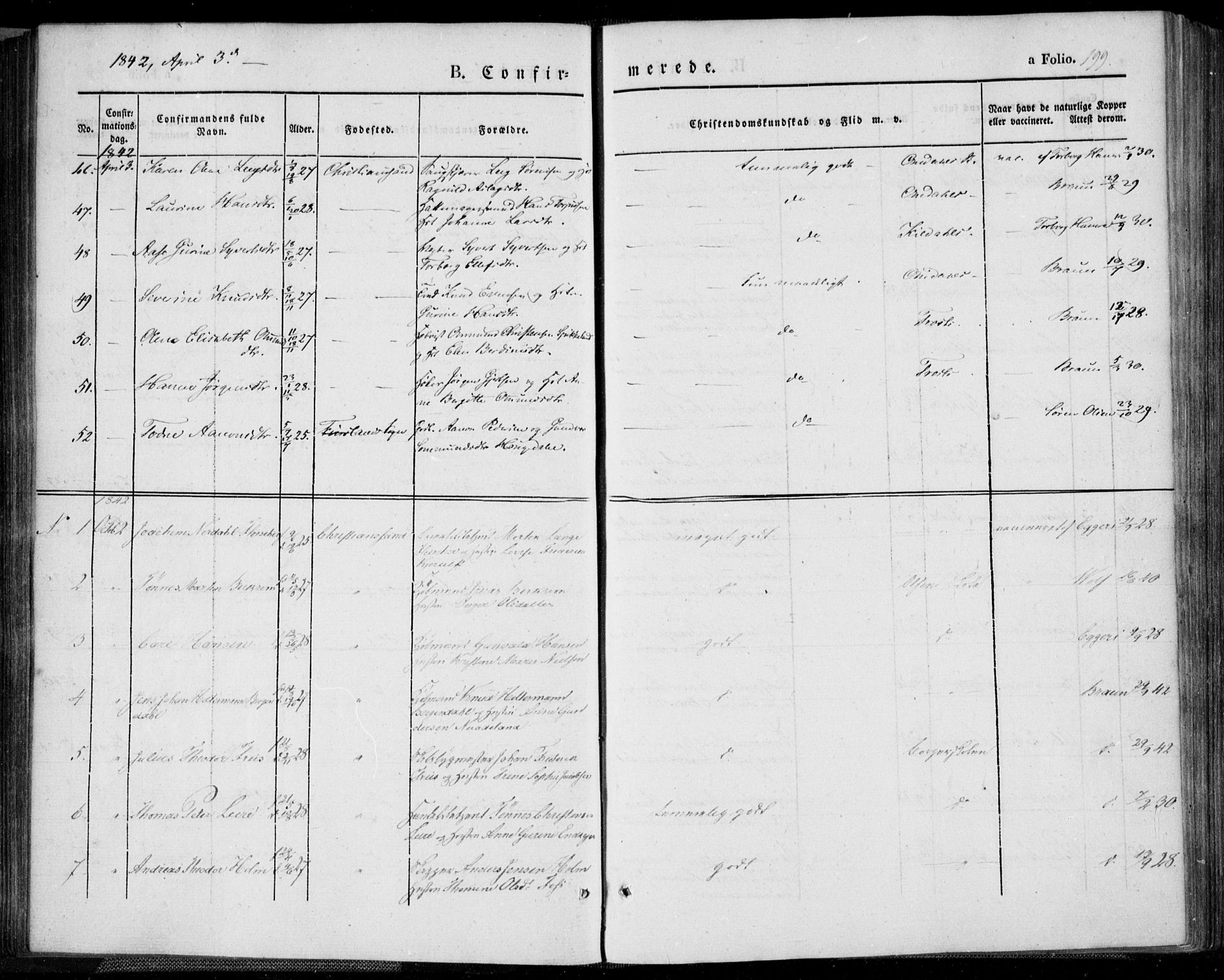 Kristiansand domprosti, AV/SAK-1112-0006/F/Fa/L0013: Parish register (official) no. A 13, 1842-1851, p. 199