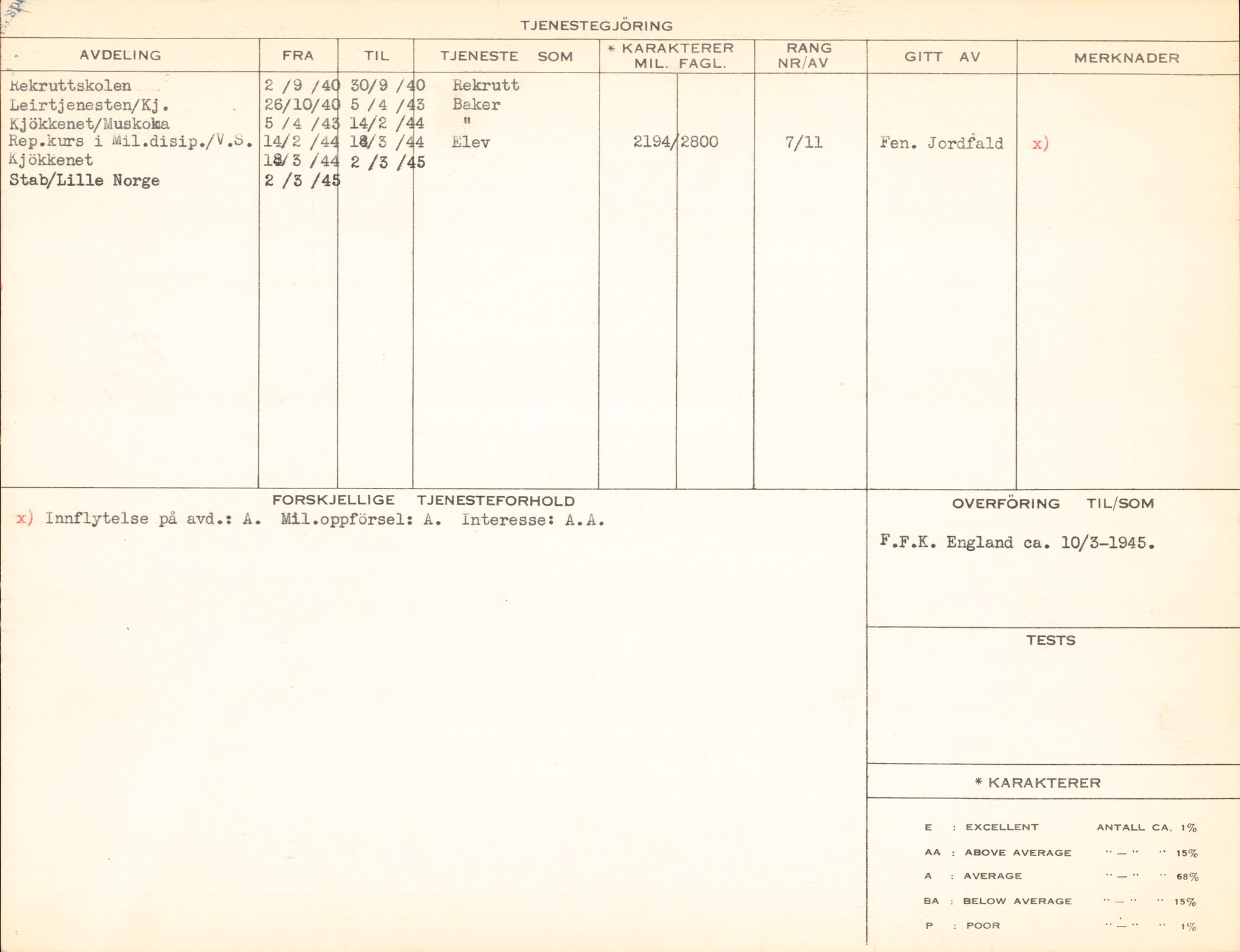 Forsvaret, Forsvarets overkommando/Luftforsvarsstaben, AV/RA-RAFA-4079/P/Pa/L0011: Personellpapirer, 1904, p. 95