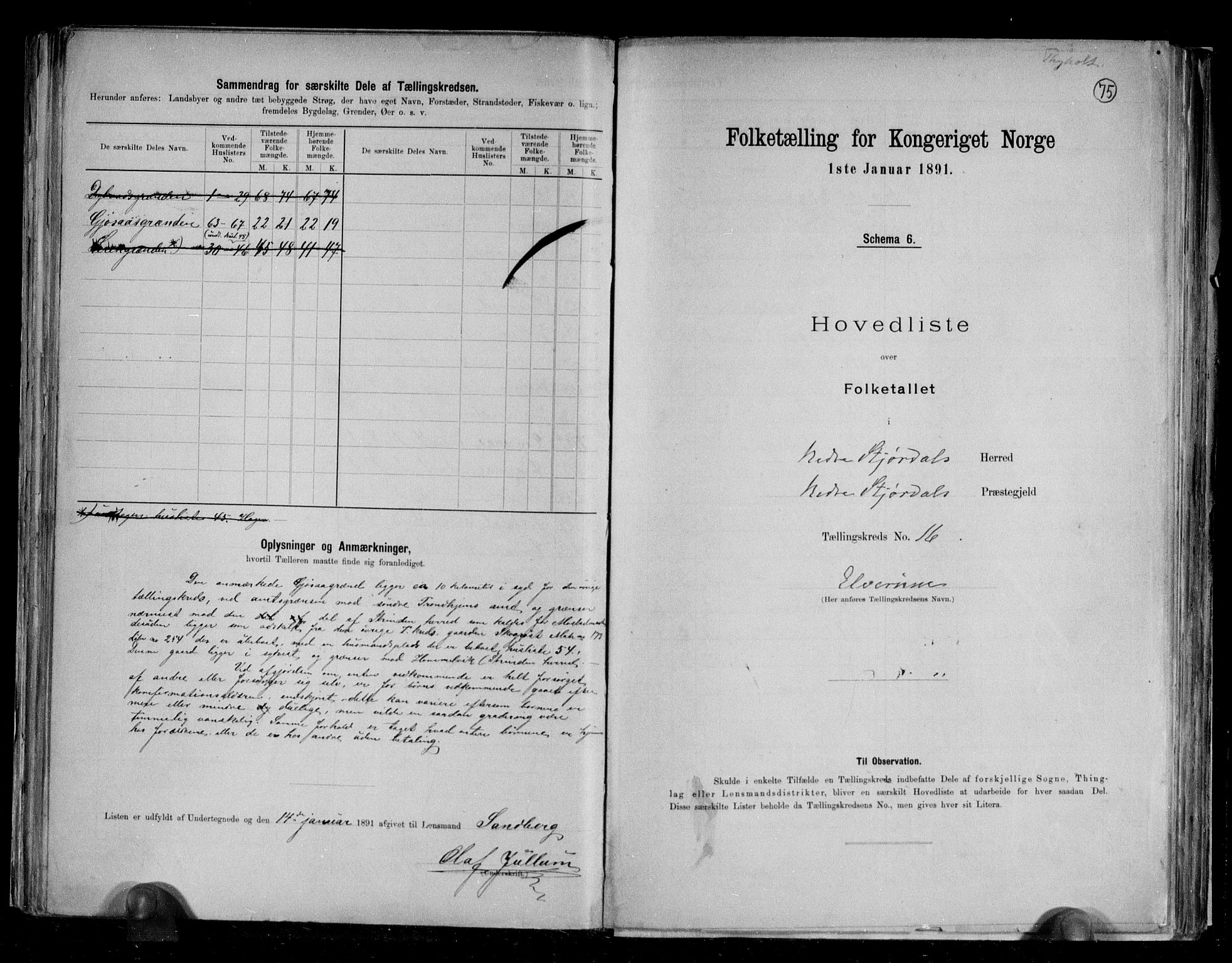 RA, 1891 census for 1714 Nedre Stjørdal, 1891, p. 40