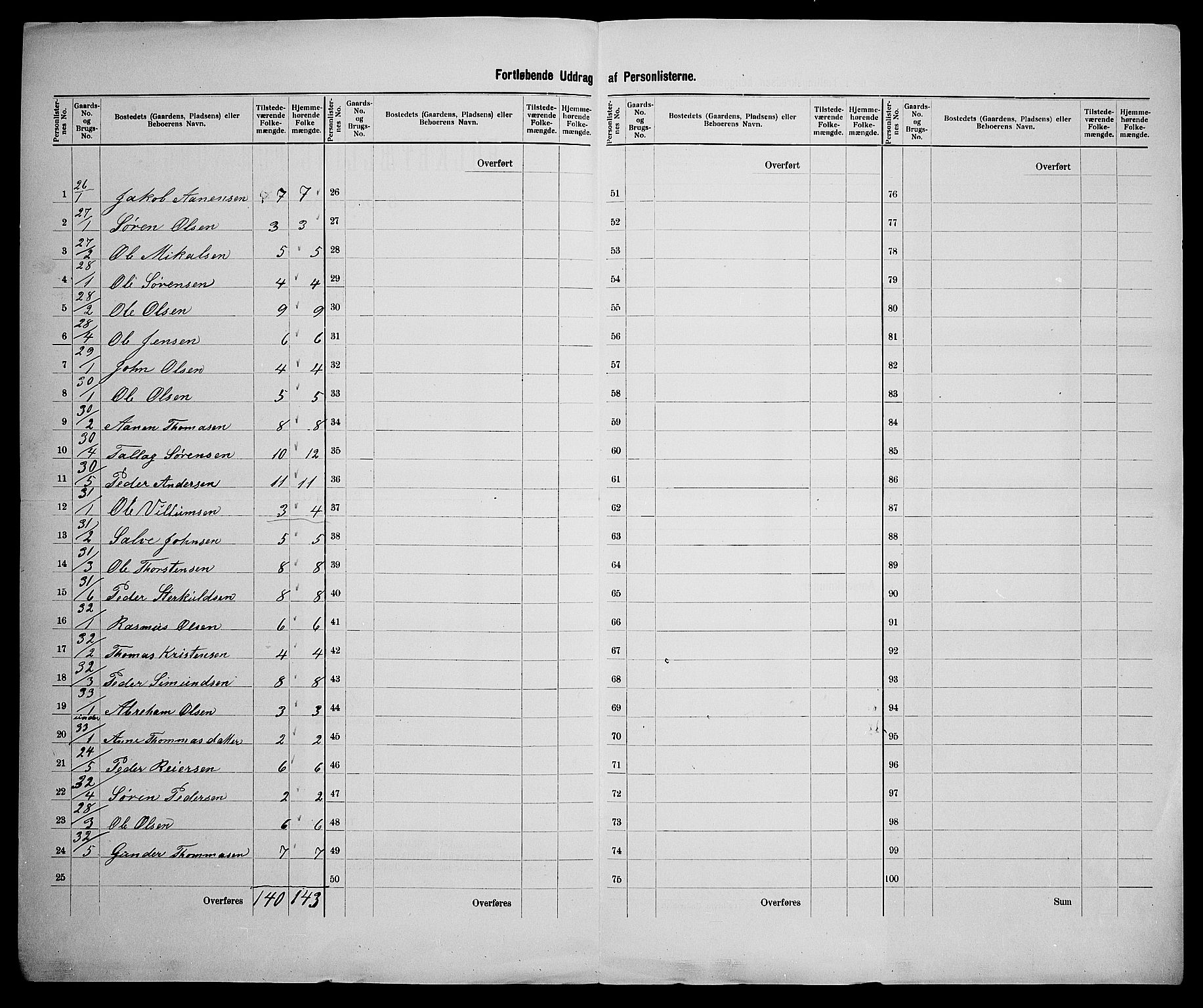 SAK, 1900 census for Finsland, 1900, p. 38