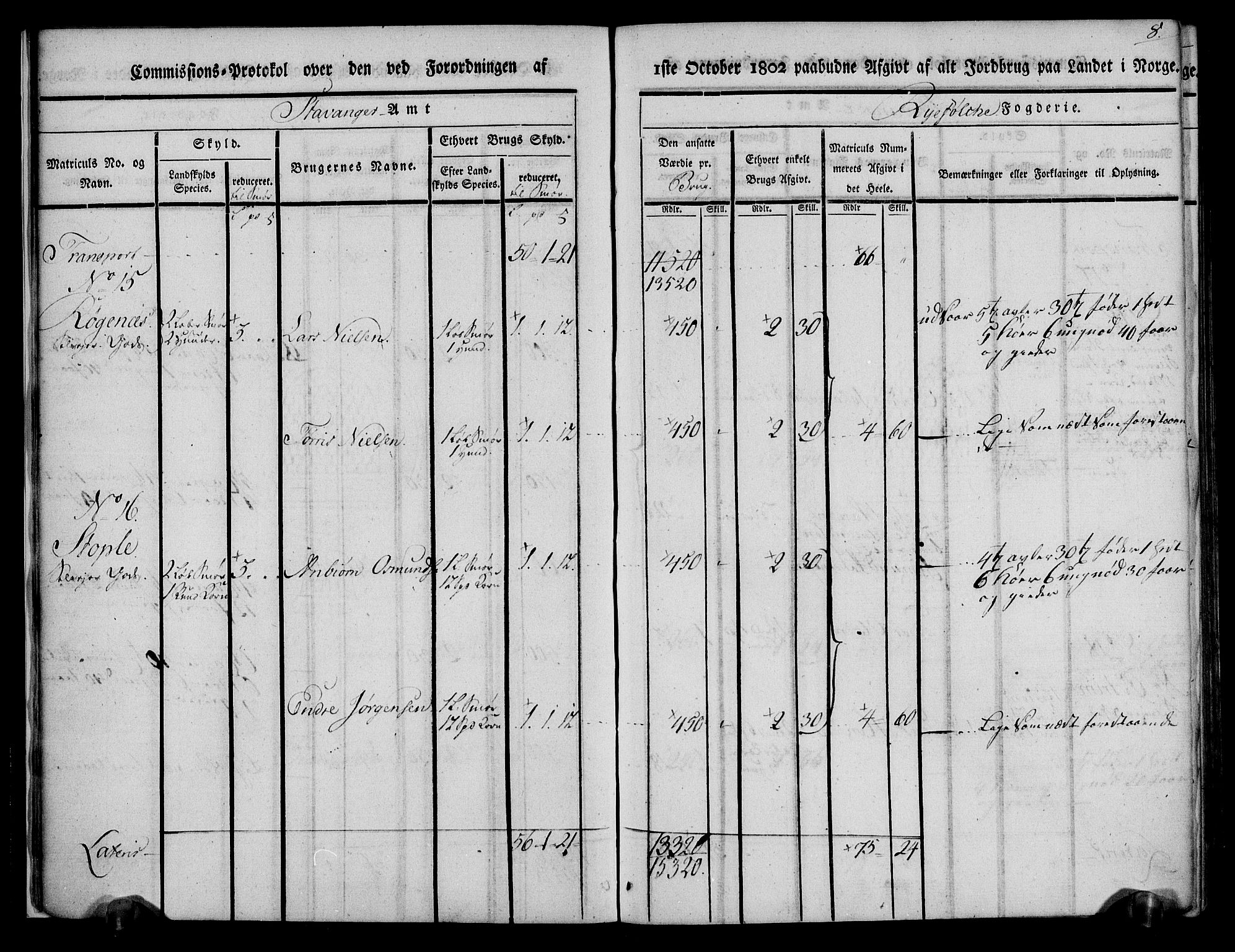 Rentekammeret inntil 1814, Realistisk ordnet avdeling, AV/RA-EA-4070/N/Ne/Nea/L0103: Ryfylke fogderi. Kommisjonsprotokoll for Vats, Vikedal, Sauda og Suldal skipreider, 1803, p. 9