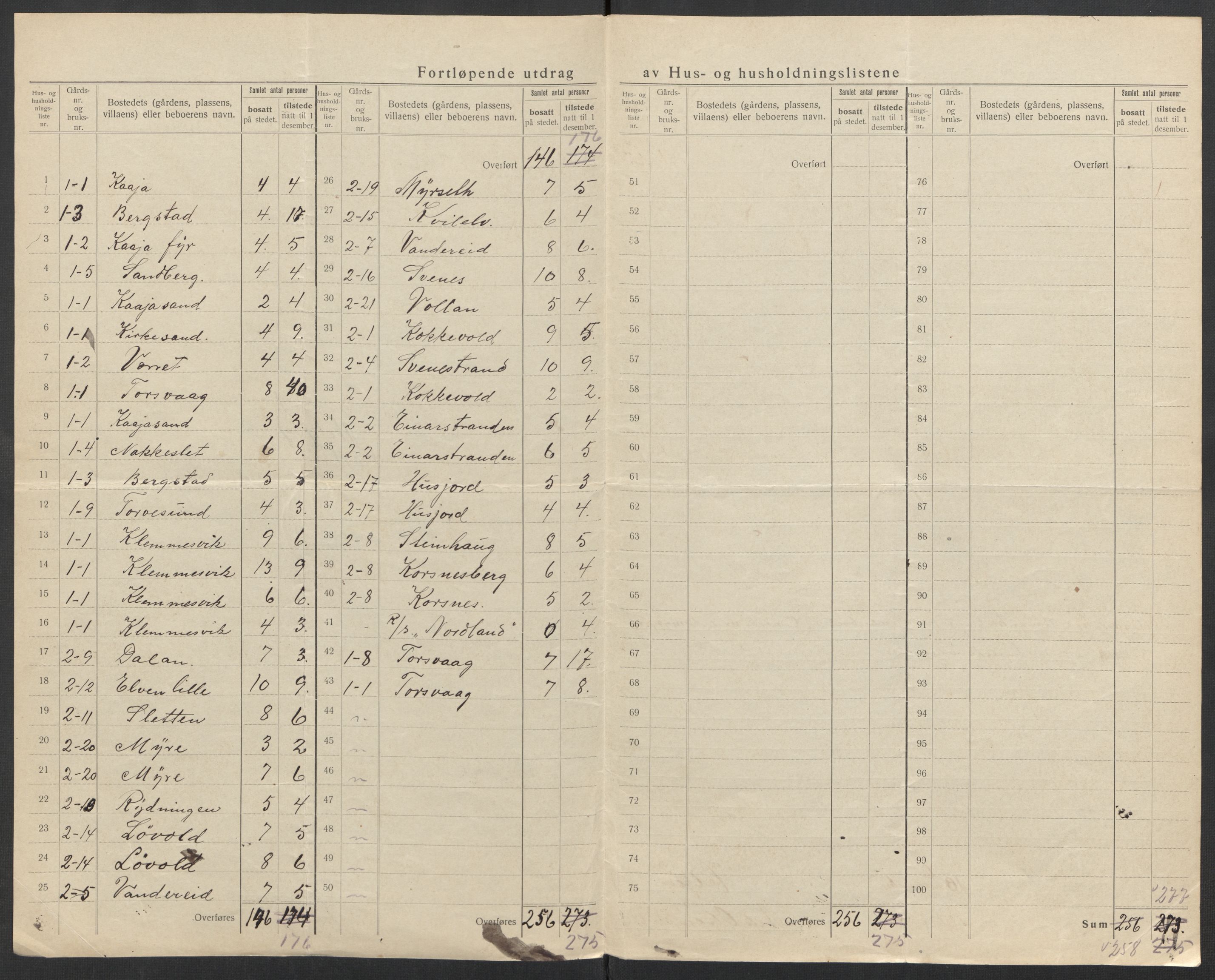 SATØ, 1920 census for Helgøy, 1920, p. 6