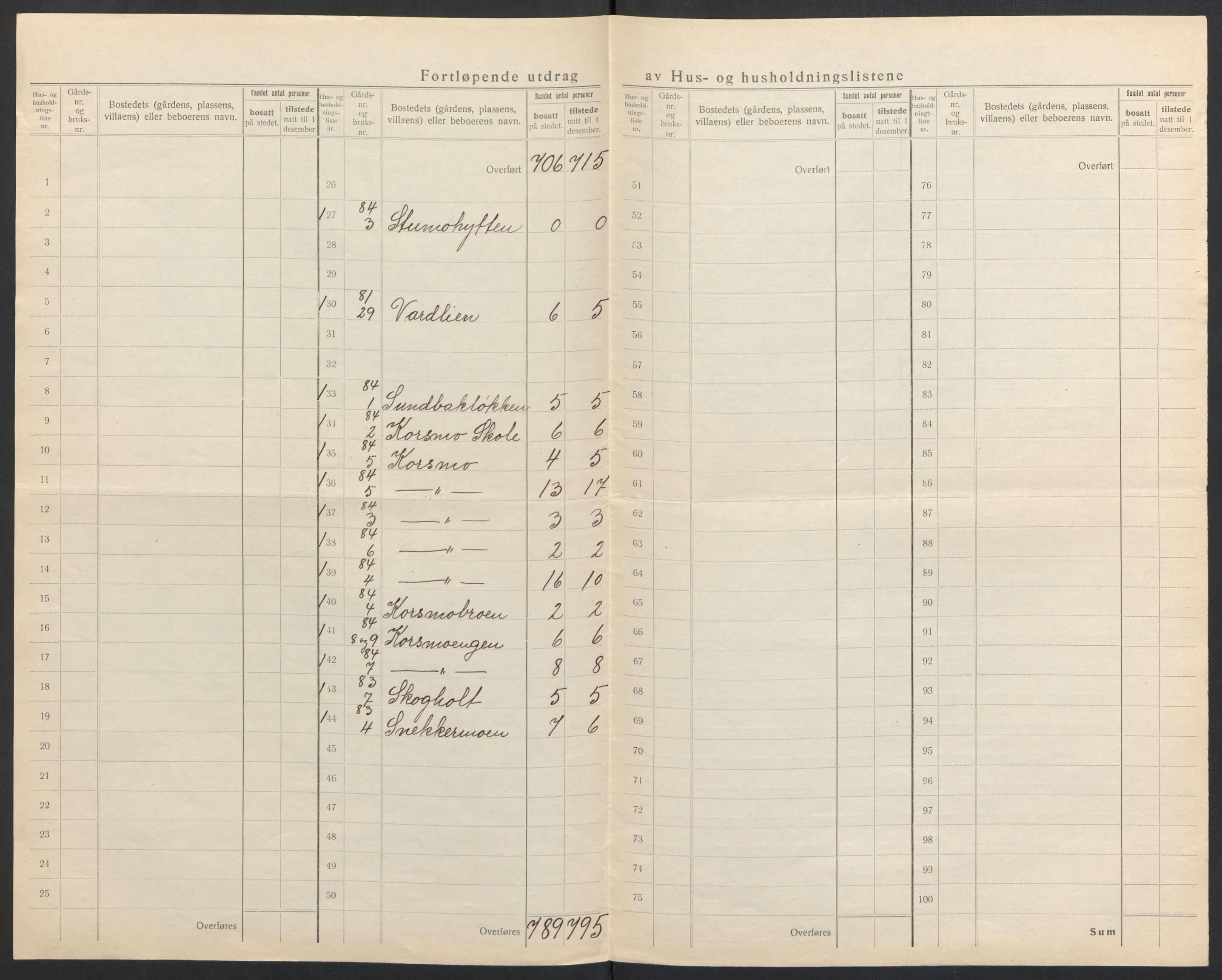 SAH, 1920 census for Sør-Odal, 1920, p. 29