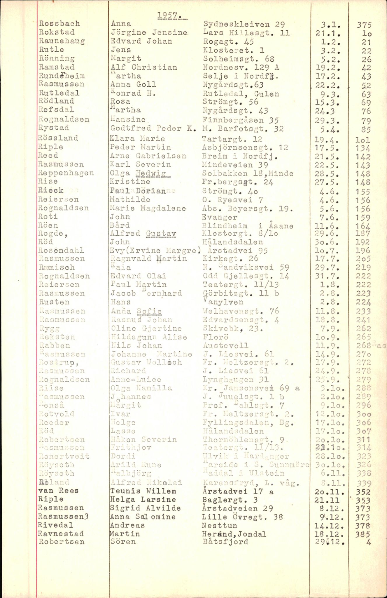 Byfogd og Byskriver i Bergen, SAB/A-3401/06/06Nb/L0007: Register til dødsfalljournaler, 1956-1965, p. 271