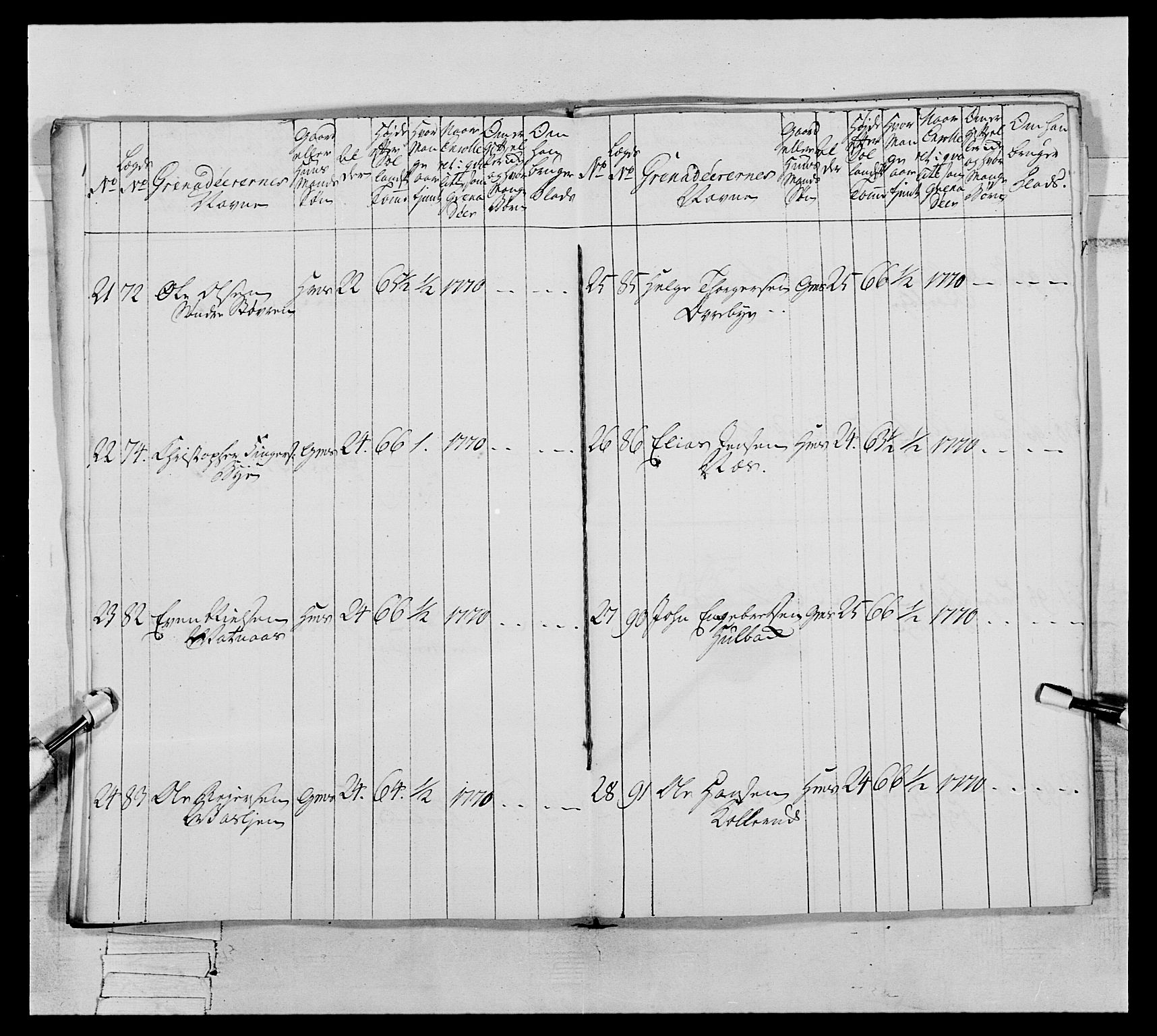 Generalitets- og kommissariatskollegiet, Det kongelige norske kommissariatskollegium, AV/RA-EA-5420/E/Eh/L0062: 2. Opplandske nasjonale infanteriregiment, 1769-1773, p. 78