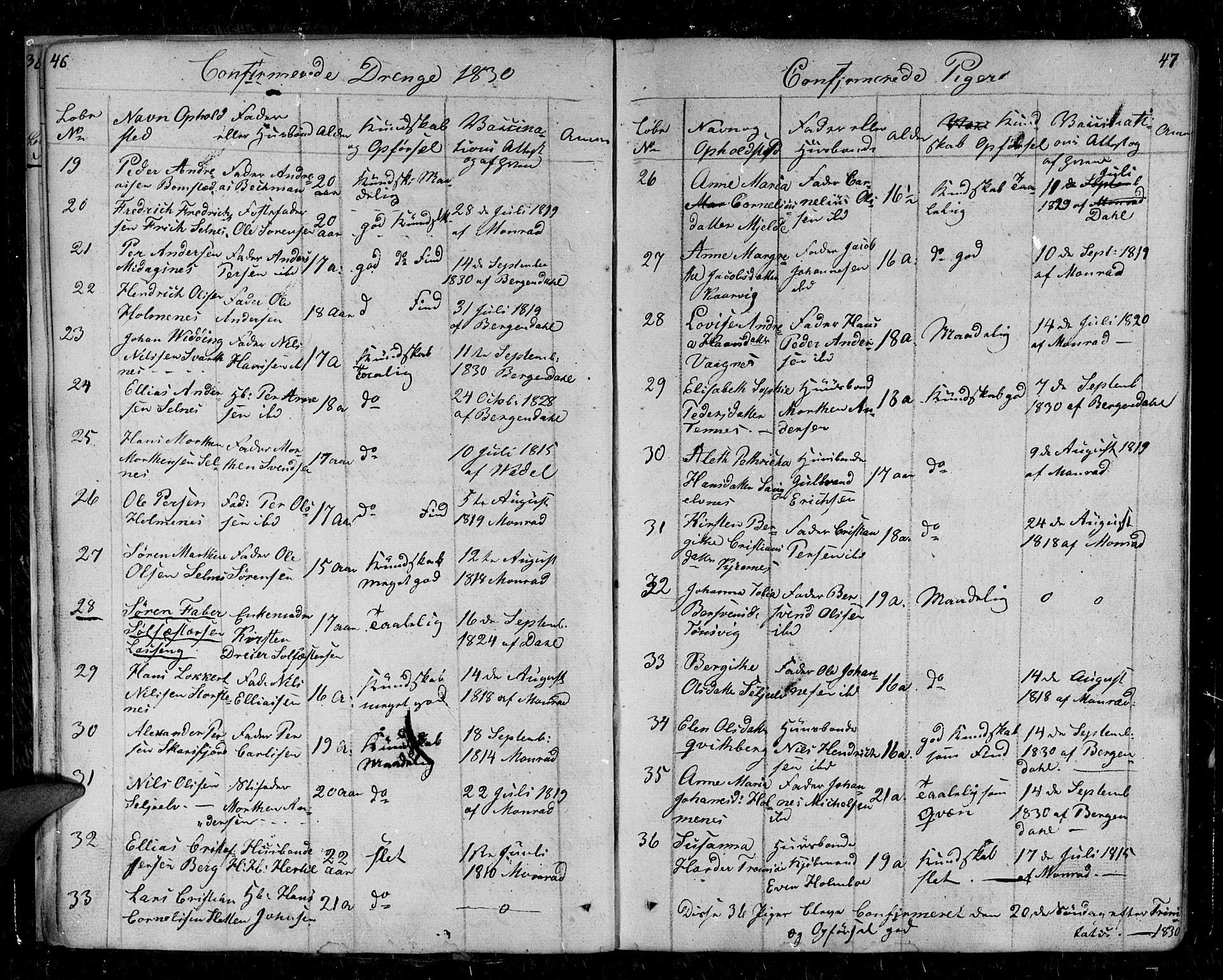 Tromsø sokneprestkontor/stiftsprosti/domprosti, SATØ/S-1343/G/Ga/L0008kirke: Parish register (official) no. 8, 1829-1837, p. 46-47