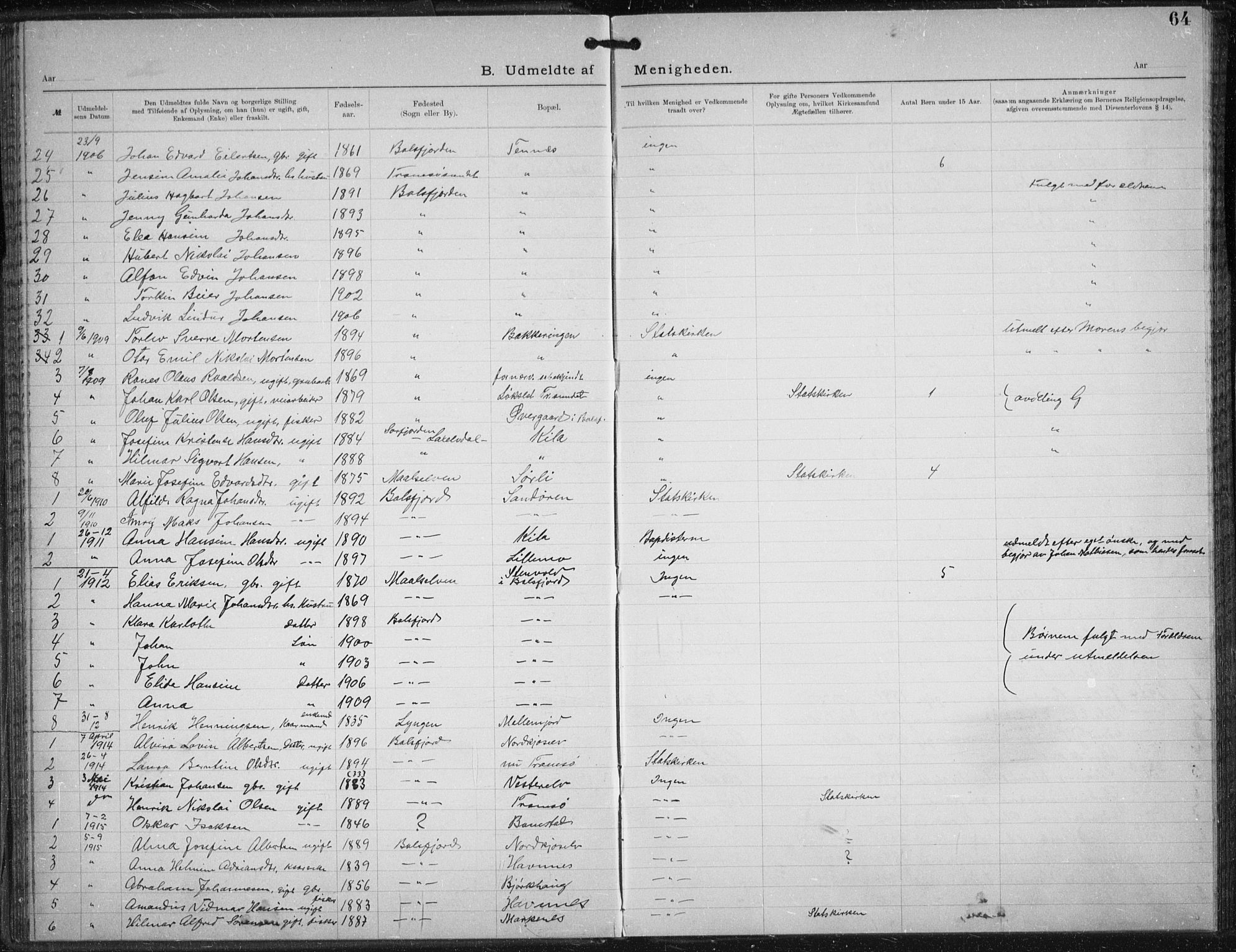 Fylkesmannen i Troms, SATØ/S-0001/A7.10.1/L1975: Dissenter register no. TF 1975, 1893-1936, p. 64