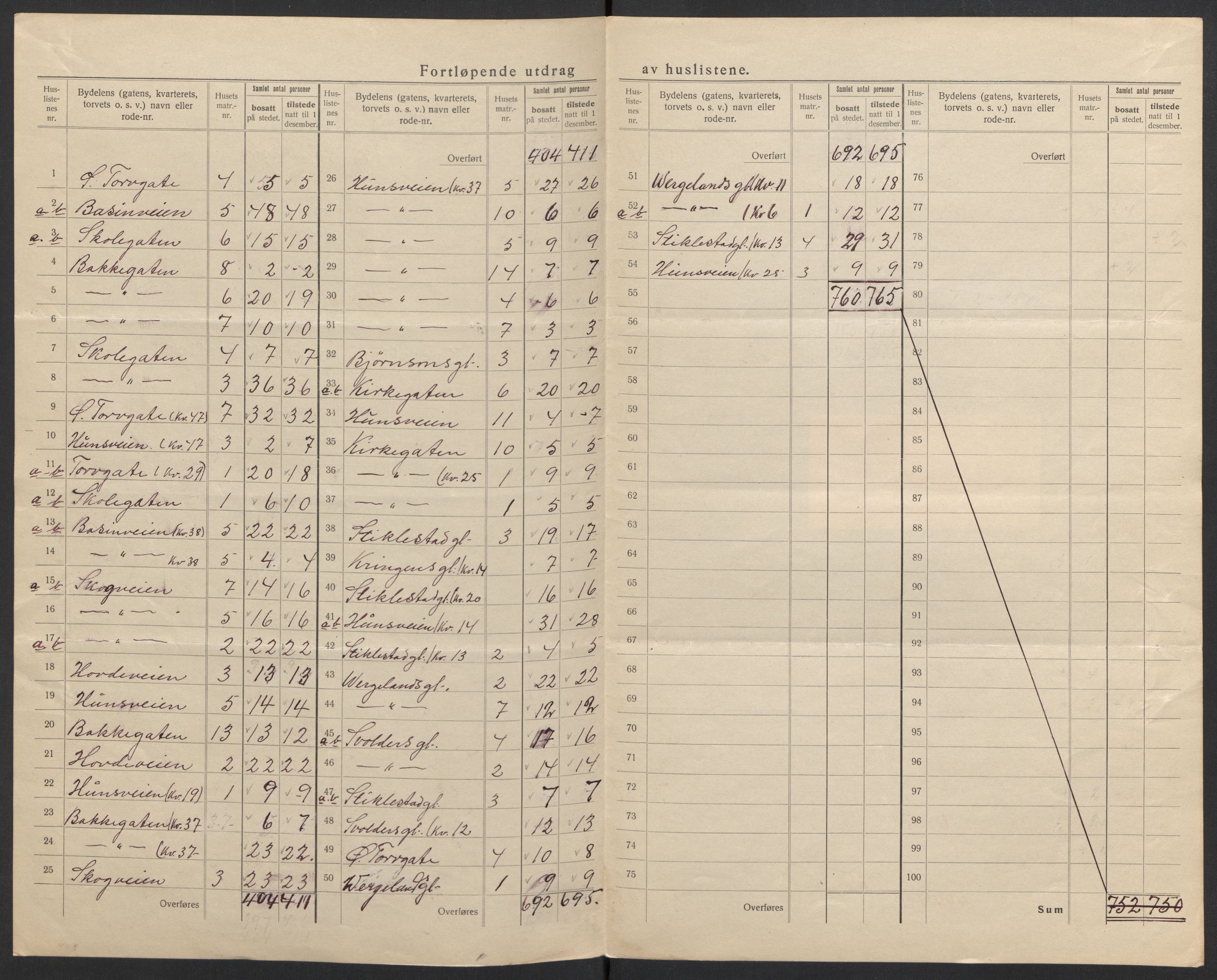 SAH, 1920 census for Gjøvik, 1920, p. 10