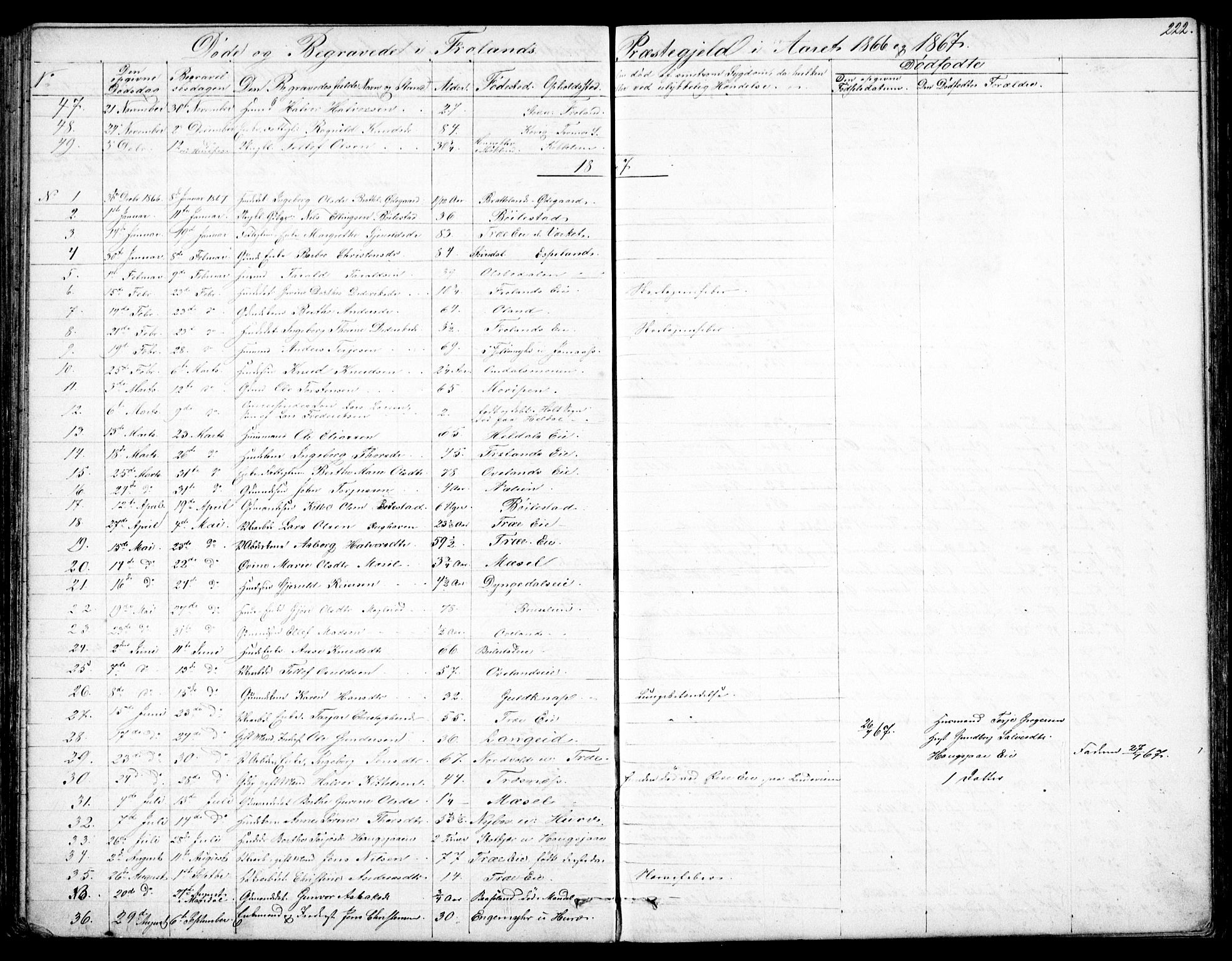 Froland sokneprestkontor, AV/SAK-1111-0013/F/Fb/L0008: Parish register (copy) no. B 8, 1843-1875, p. 222