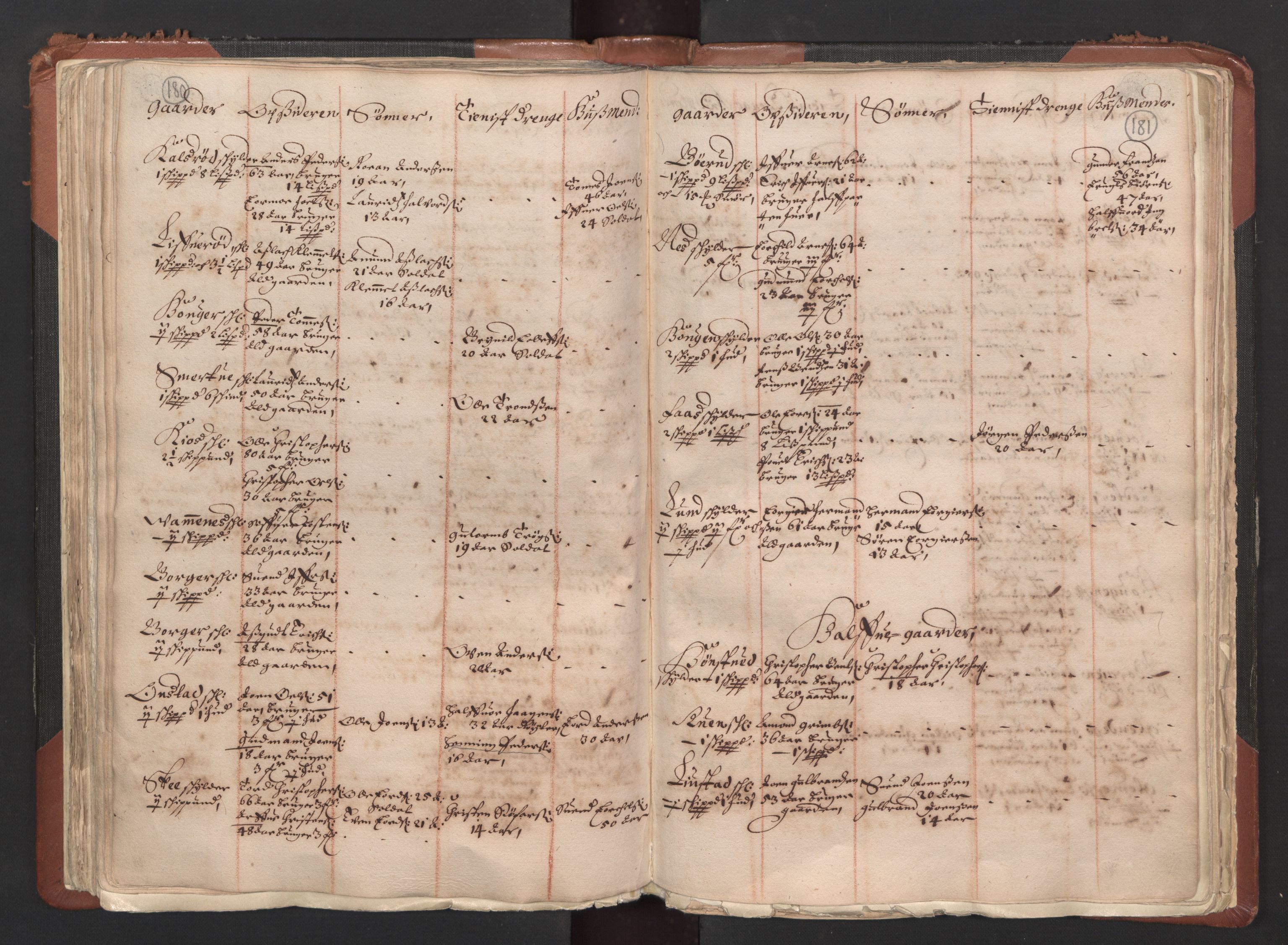 RA, Bailiff's Census 1664-1666, no. 1: Modern Østfold county, 1664, p. 180-181