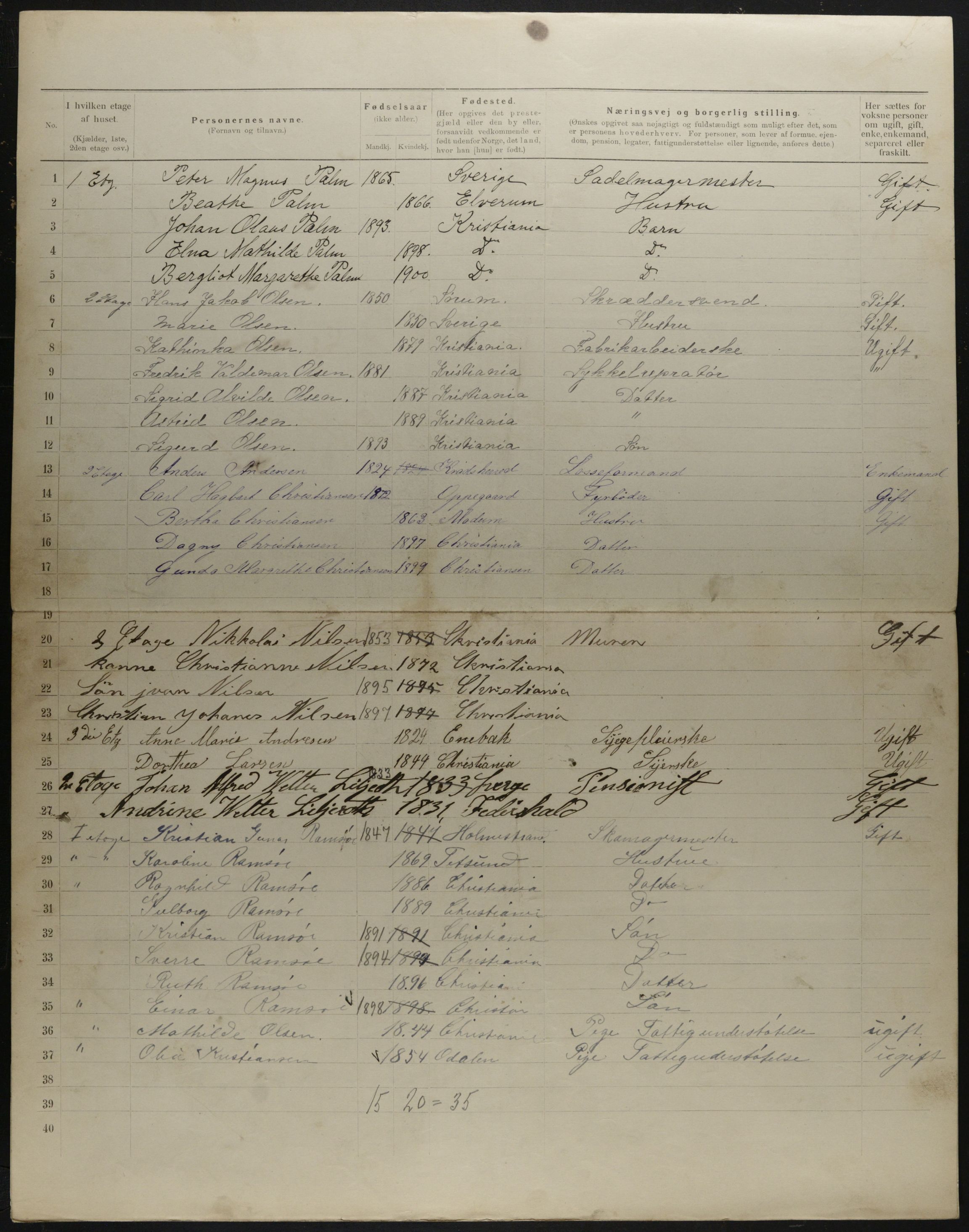 OBA, Municipal Census 1901 for Kristiania, 1901, p. 15992