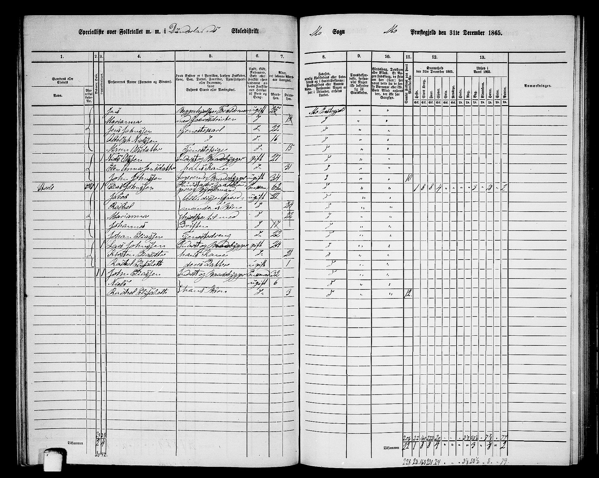 RA, 1865 census for Mo, 1865, p. 99