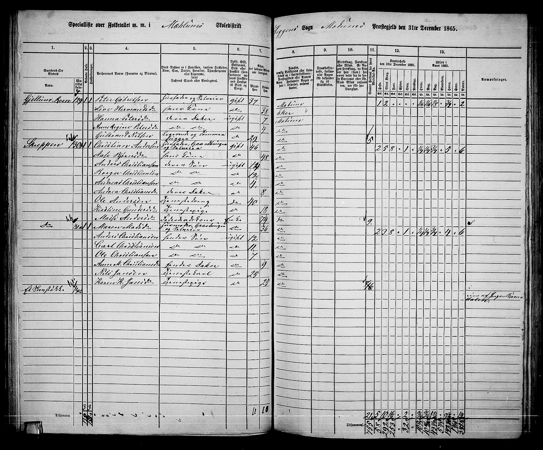 RA, 1865 census for Modum, 1865, p. 93