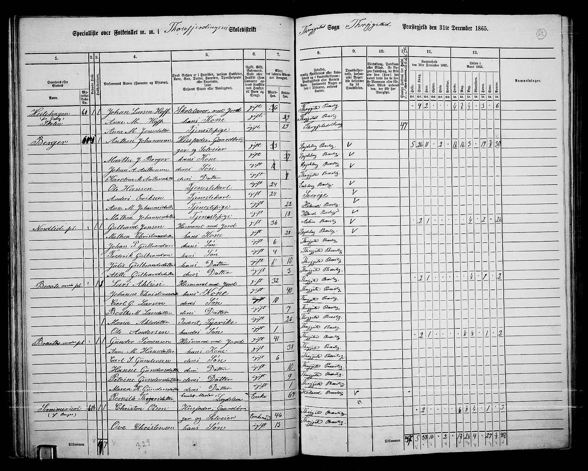 RA, 1865 census for Trøgstad, 1865, p. 57