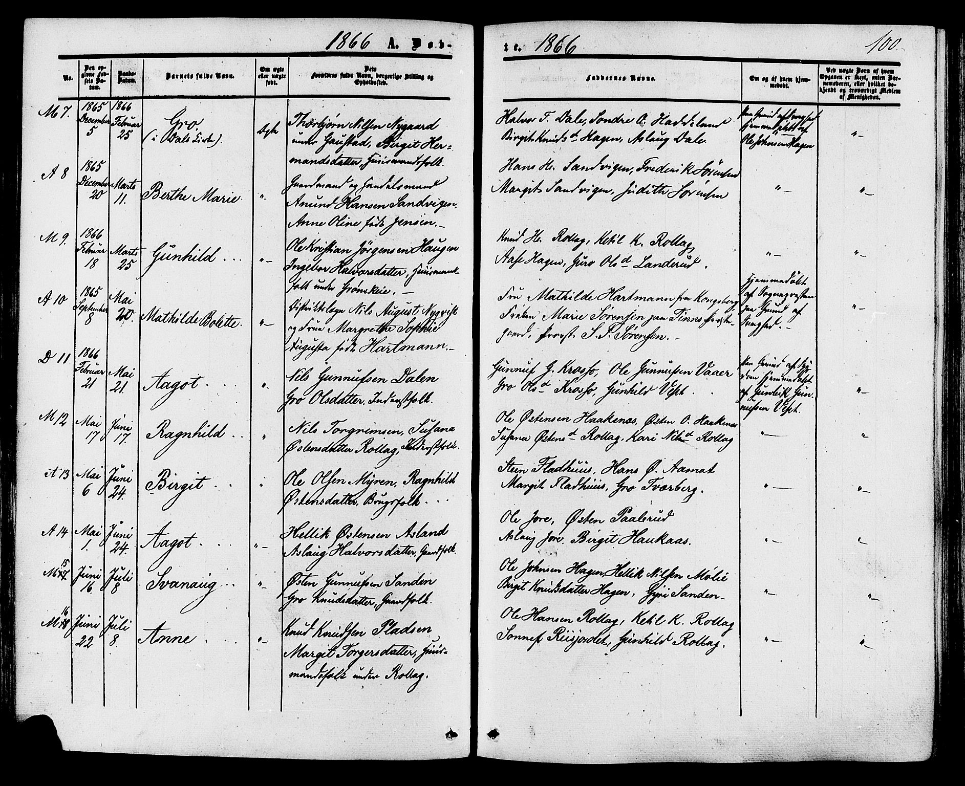 Tinn kirkebøker, SAKO/A-308/F/Fa/L0006: Parish register (official) no. I 6, 1857-1878, p. 100