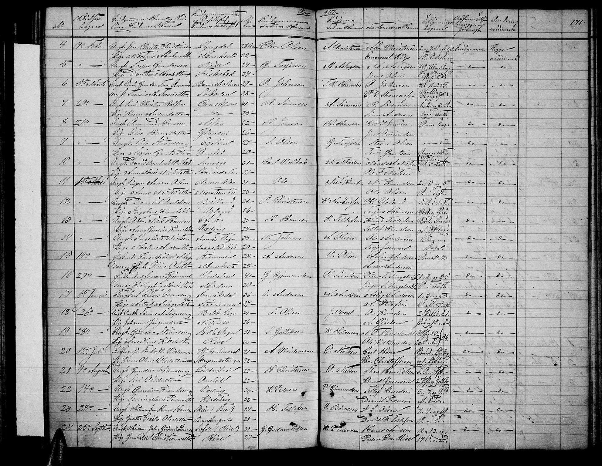 Øyestad sokneprestkontor, AV/SAK-1111-0049/F/Fb/L0007: Parish register (copy) no. B 7, 1854-1872, p. 171