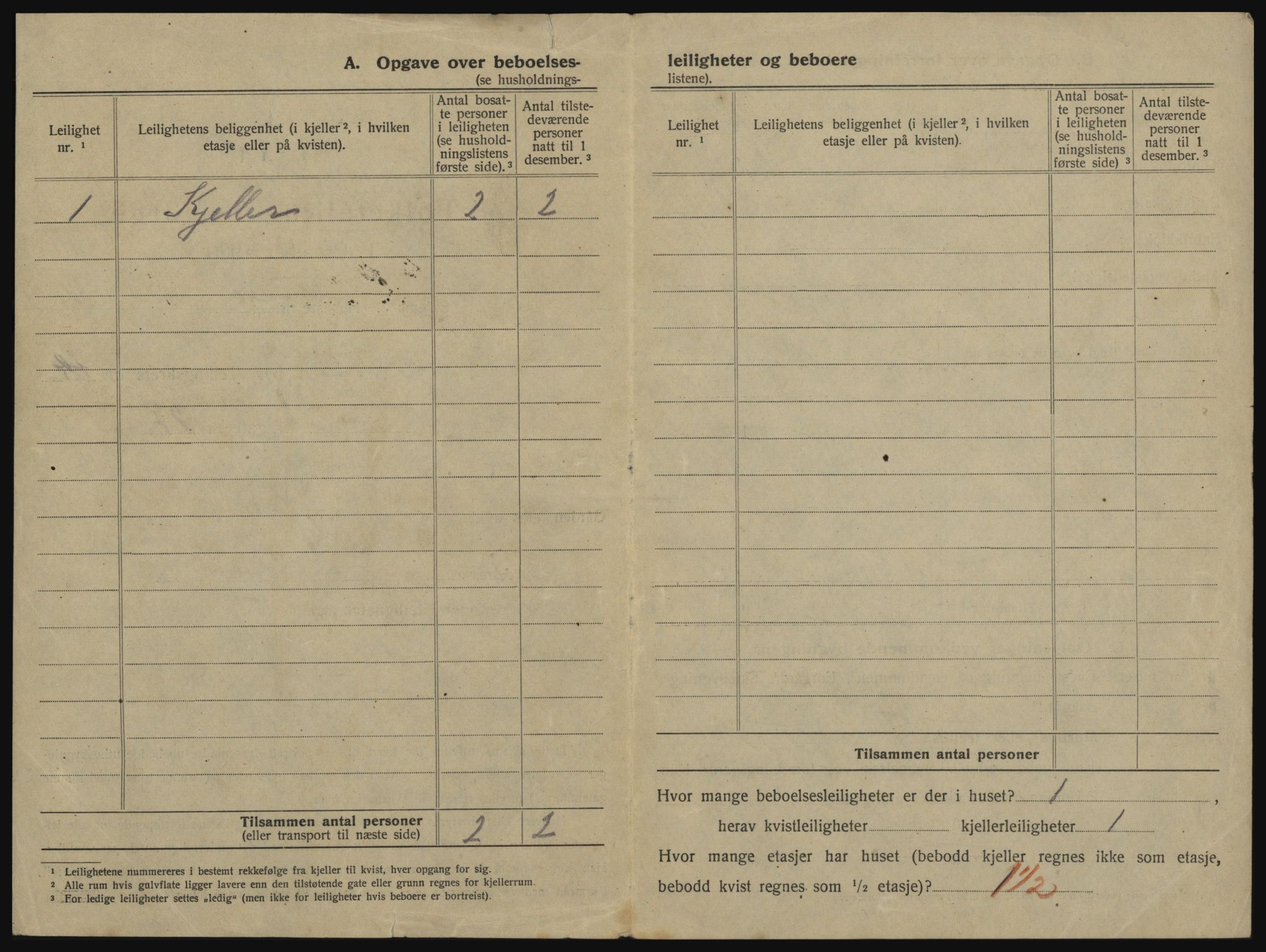 SATØ, 1920 census for Harstad, 1920, p. 510