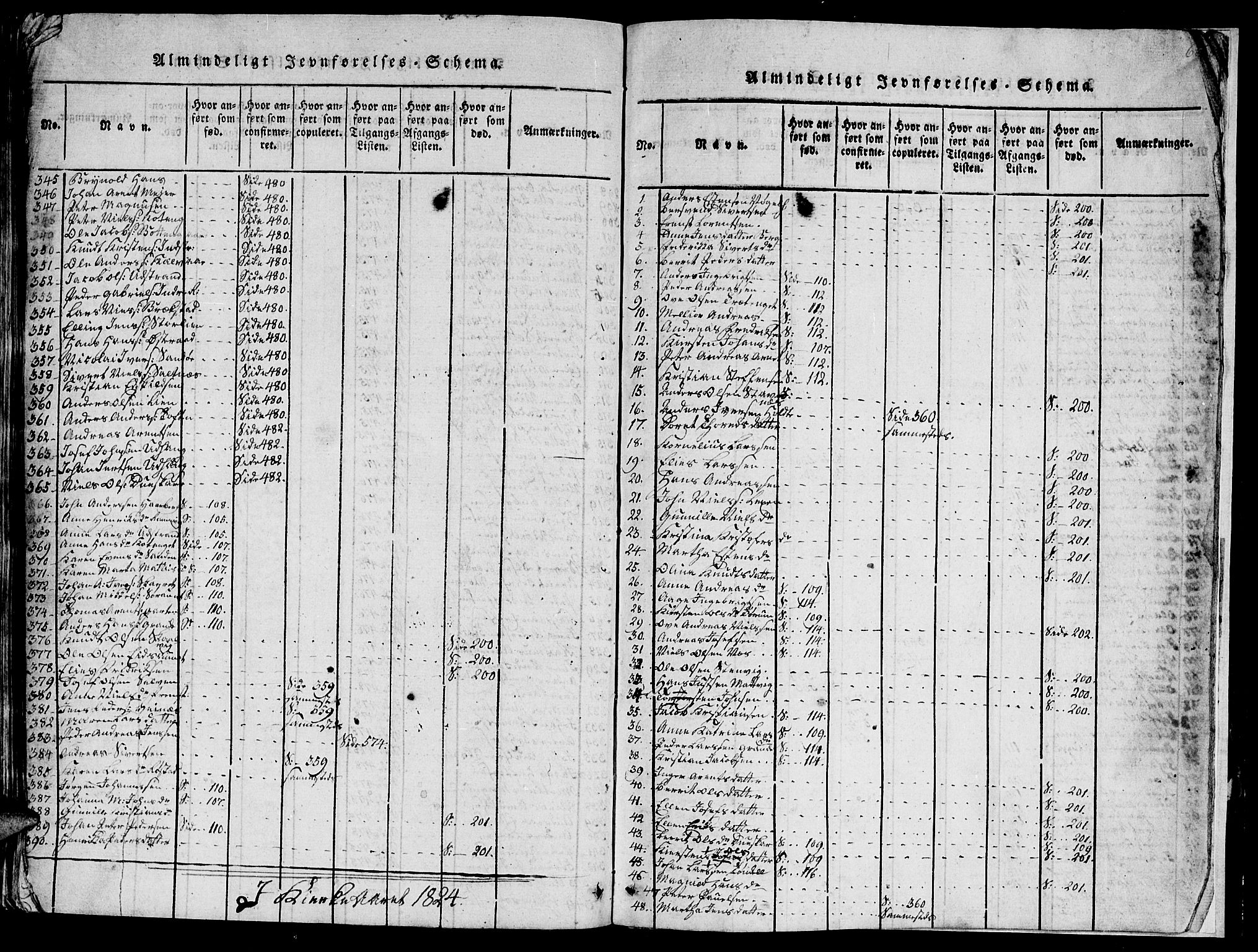 Ministerialprotokoller, klokkerbøker og fødselsregistre - Sør-Trøndelag, SAT/A-1456/659/L0744: Parish register (copy) no. 659C01, 1818-1825, p. 662-663