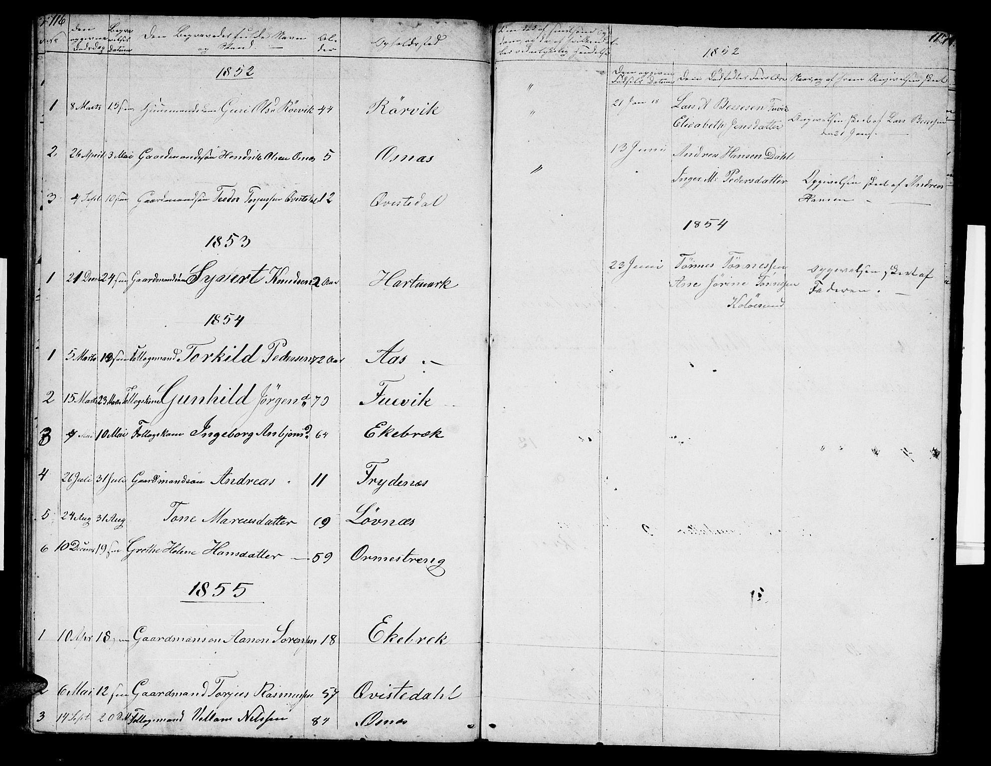 Mandal sokneprestkontor, SAK/1111-0030/F/Fb/Fbb/L0003: Parish register (copy) no. B 3, 1848-1877, p. 116-117