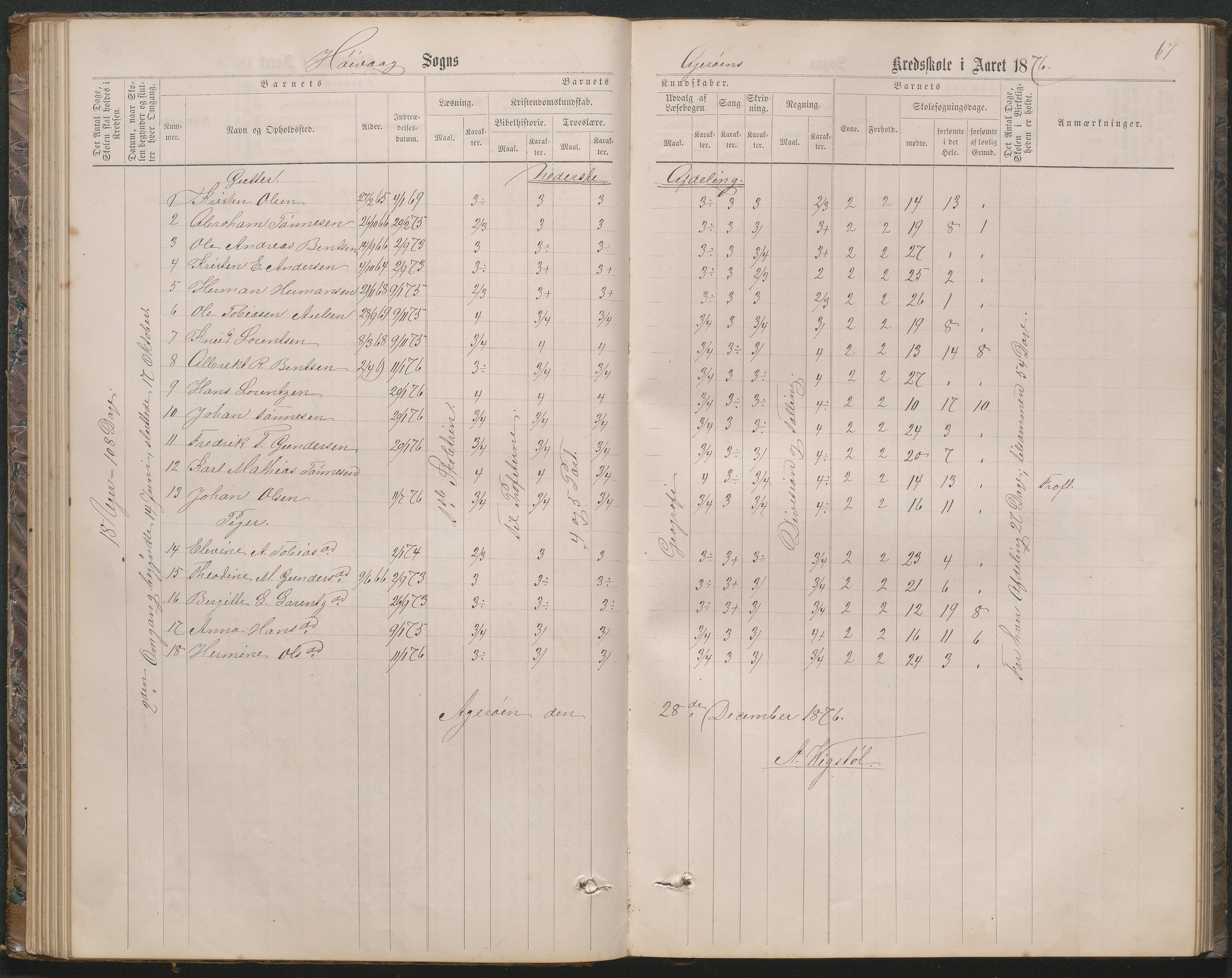 Høvåg kommune, AAKS/KA0927-PK/2/2/L0019: Åkerøy - Karakterprotokoll, 1863-1895, p. 67