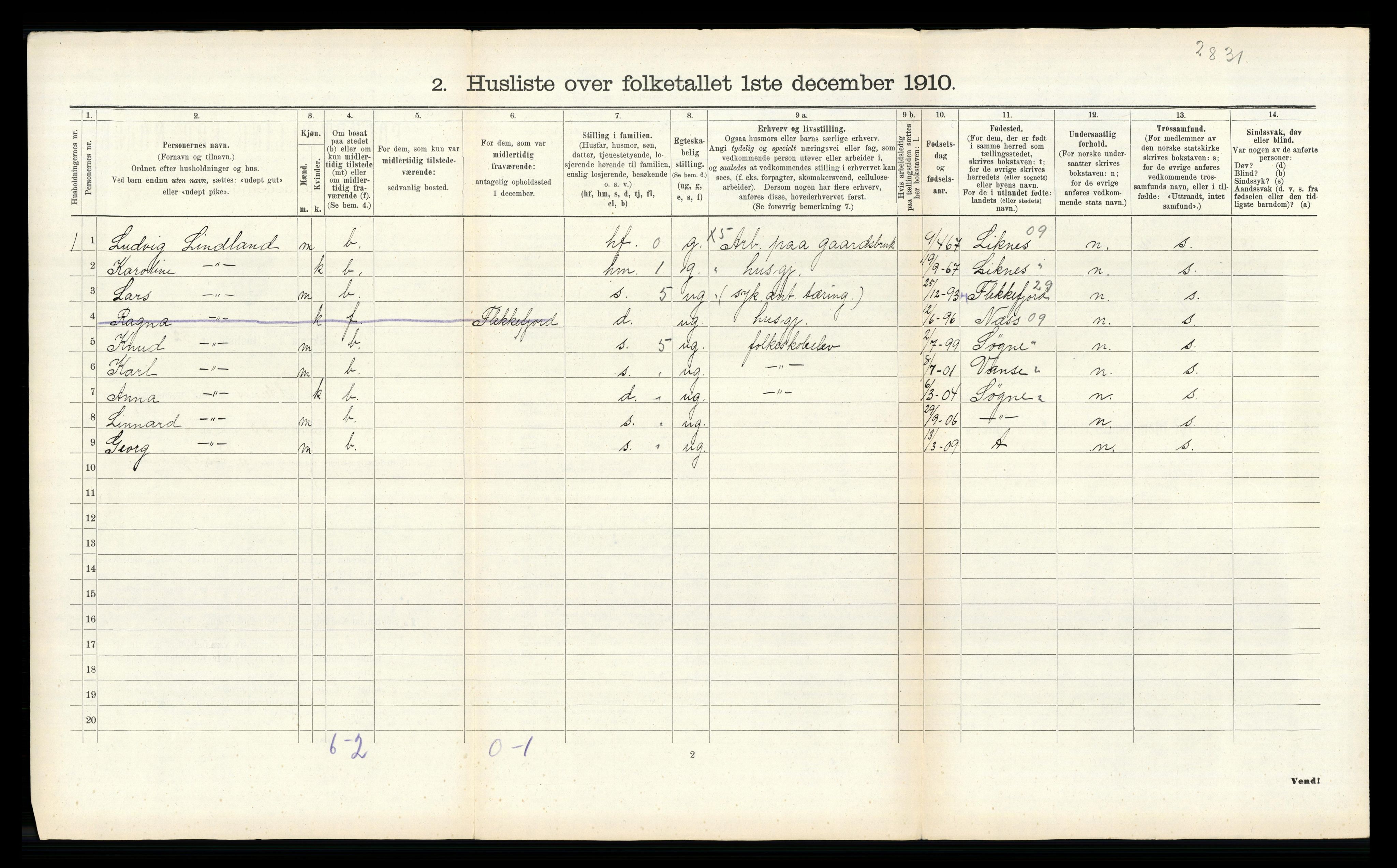 RA, 1910 census for Oddernes, 1910, p. 1084