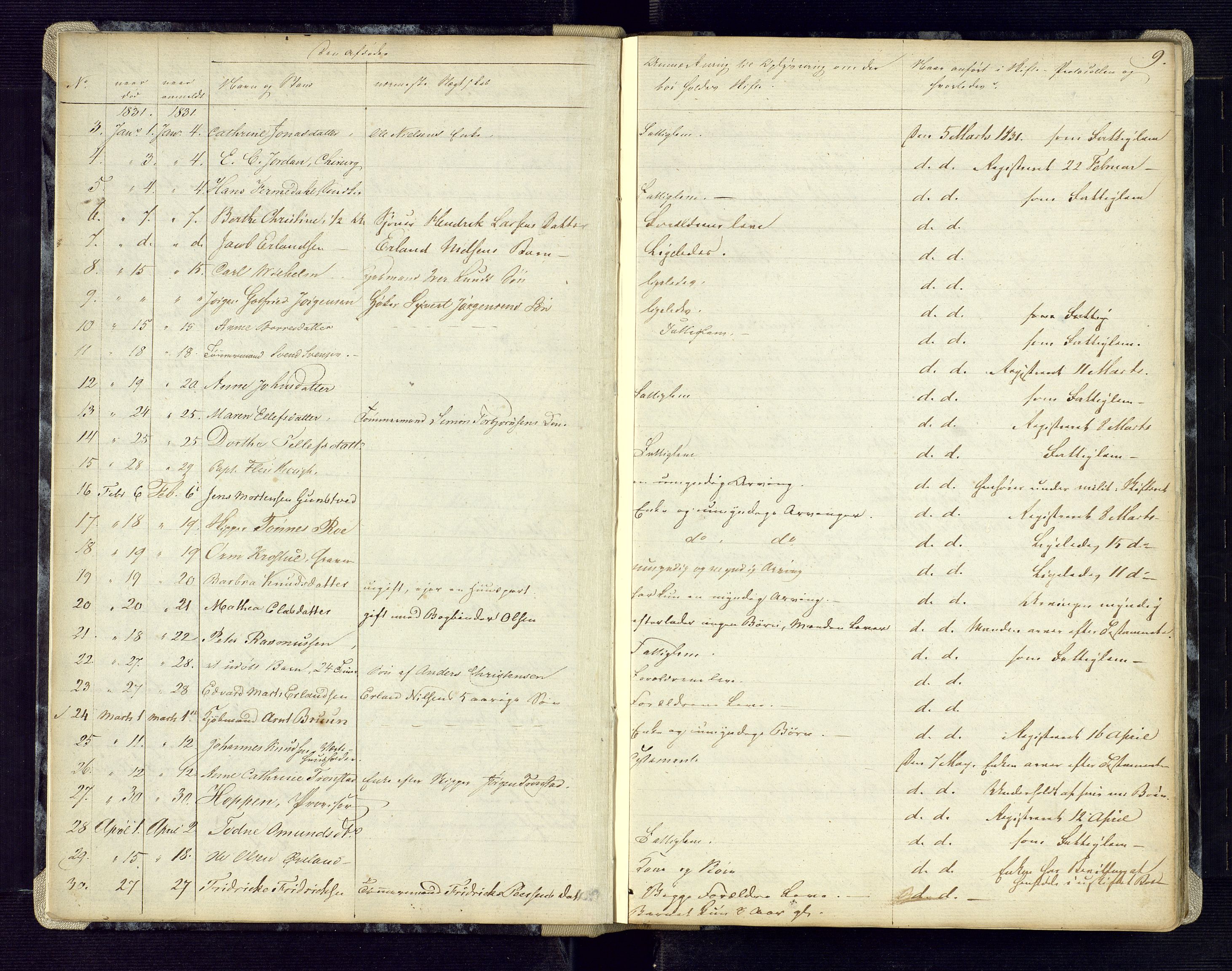 Kristiansand byrett, AV/SAK-1223-0001/H/Ha/L0002: Anmeldte dødsfall, 1829-1843, p. 9