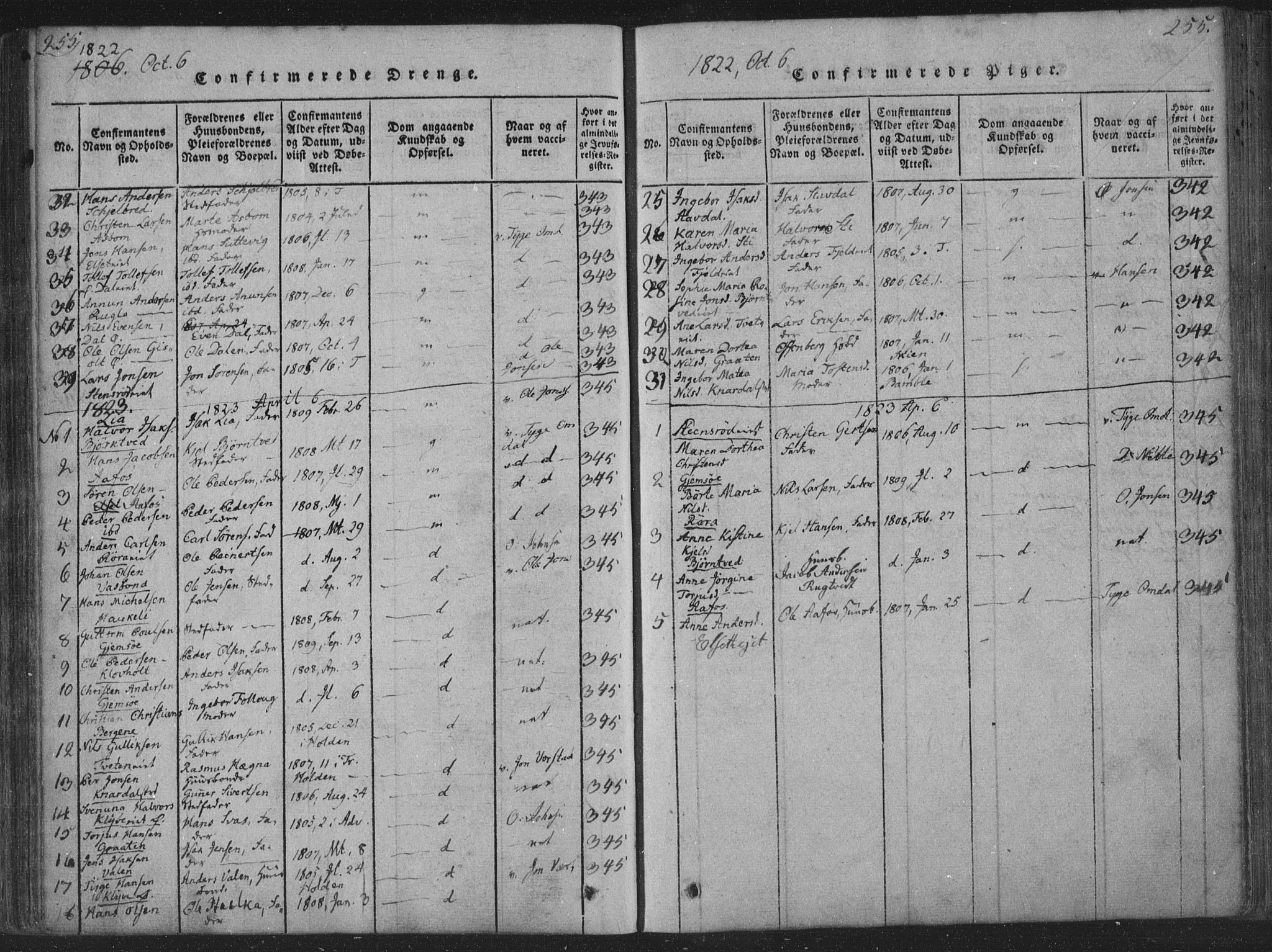 Solum kirkebøker, SAKO/A-306/F/Fa/L0004: Parish register (official) no. I 4, 1814-1833, p. 255